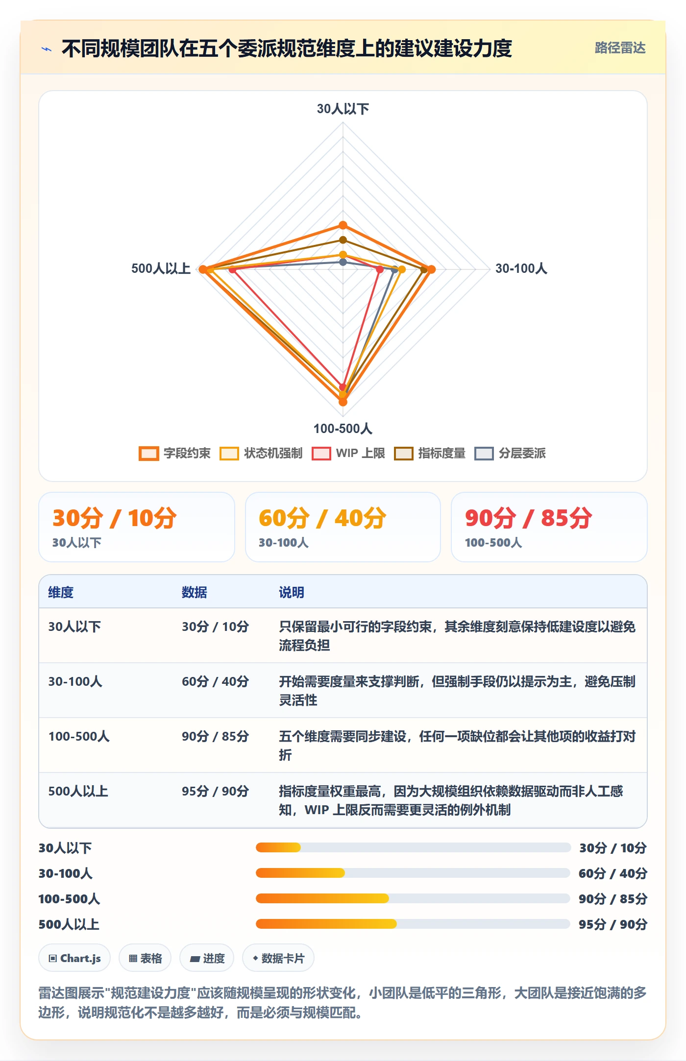 委派流程与规范:项目成员任务分派最佳实践关键指标