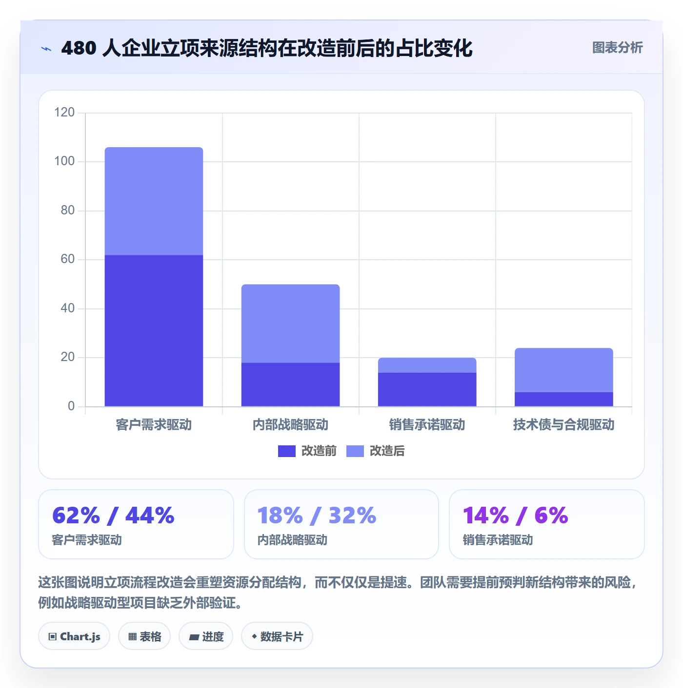 项目价值落地方案:产品经理开展项目立项的效率提升案例解析