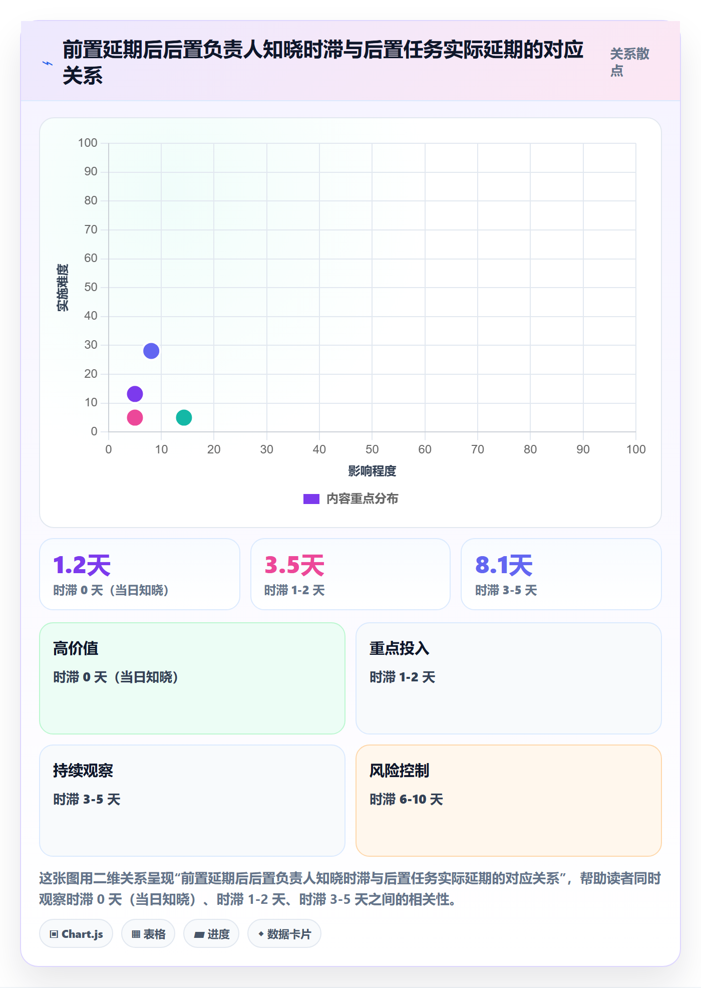 FS落地方案:项目成员开展任务依赖的协同管理案例解析