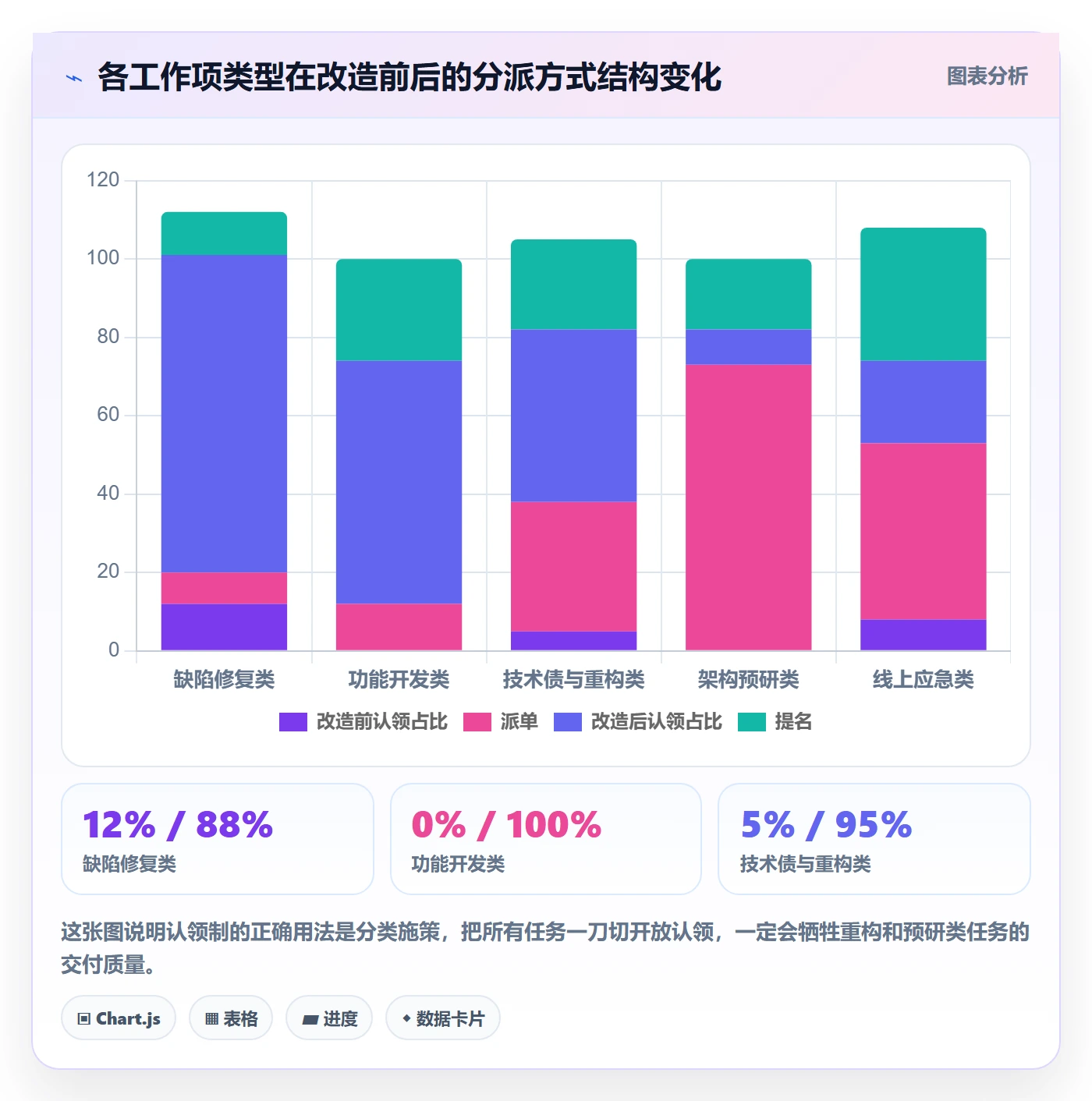 认领实操方法:项目成员提升任务分派效率的实操方法方法与模板
