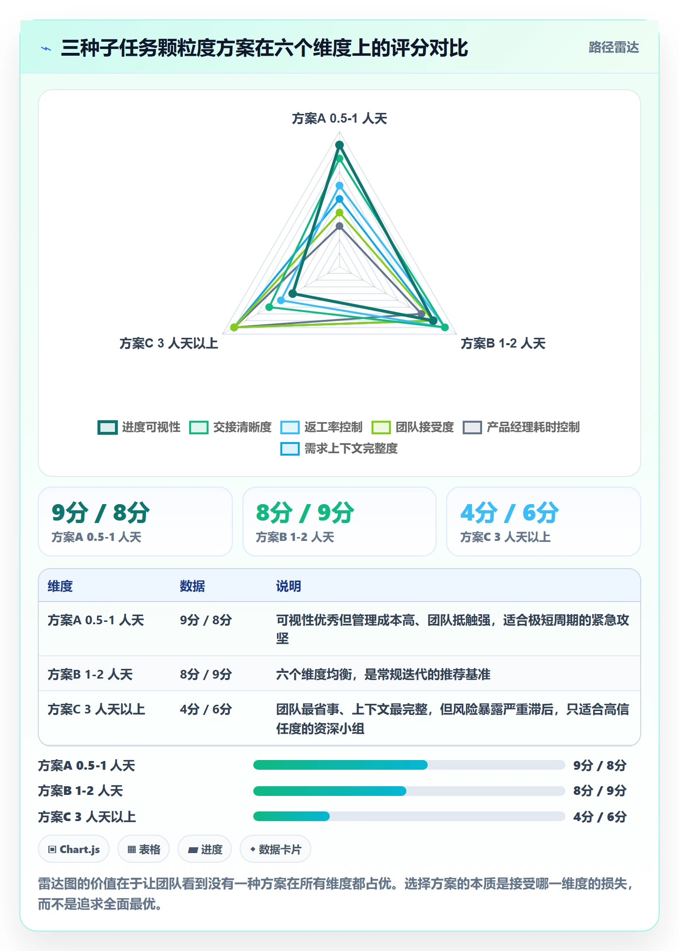 子任务落地方案:产品经理开展任务管理的流程优化案例解析
