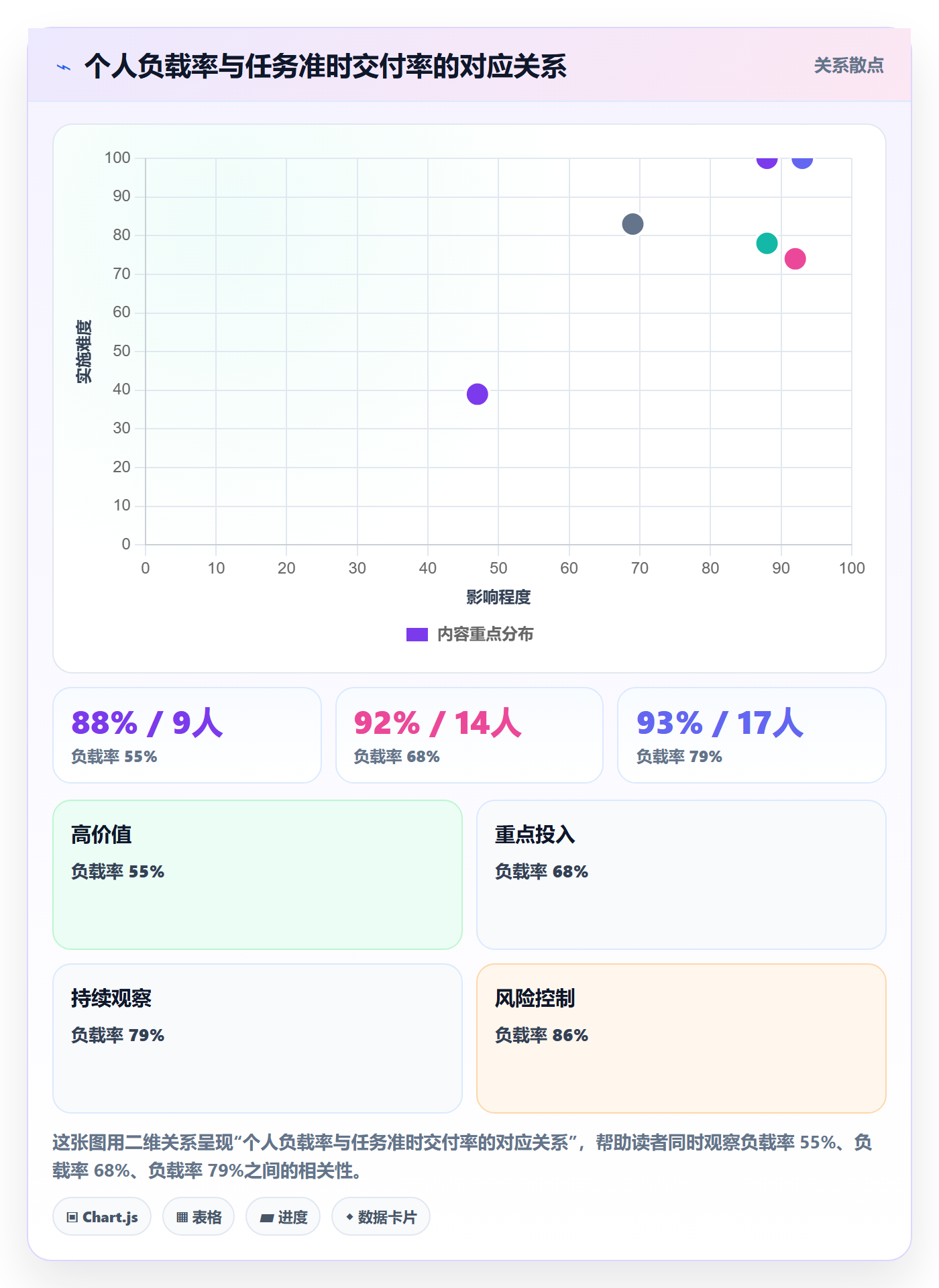 委派落地方案：项目负责人开展任务分派的数据分析案例解析