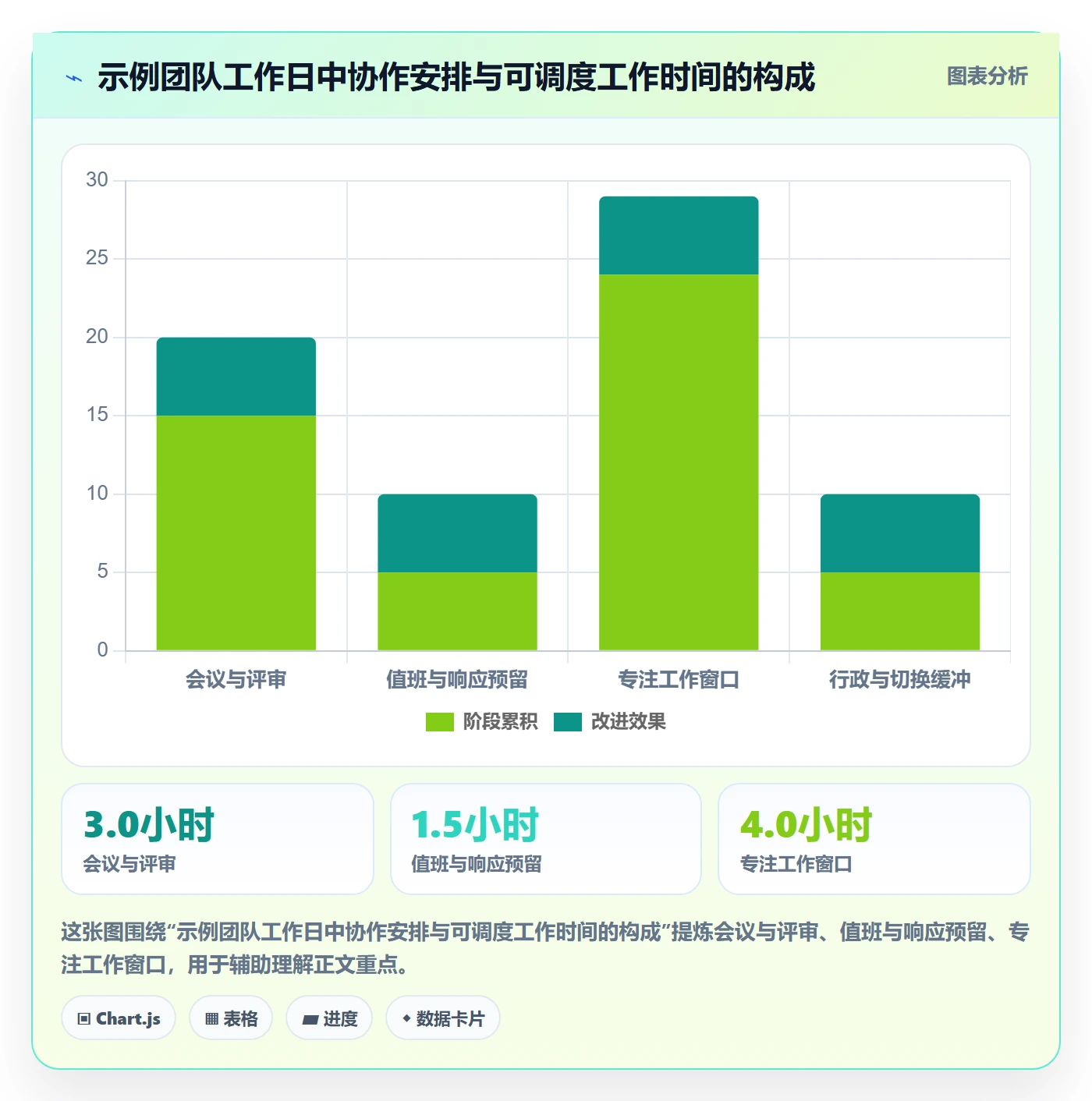 日视图流程与规范:研发团队日历视图最佳实践关键指标