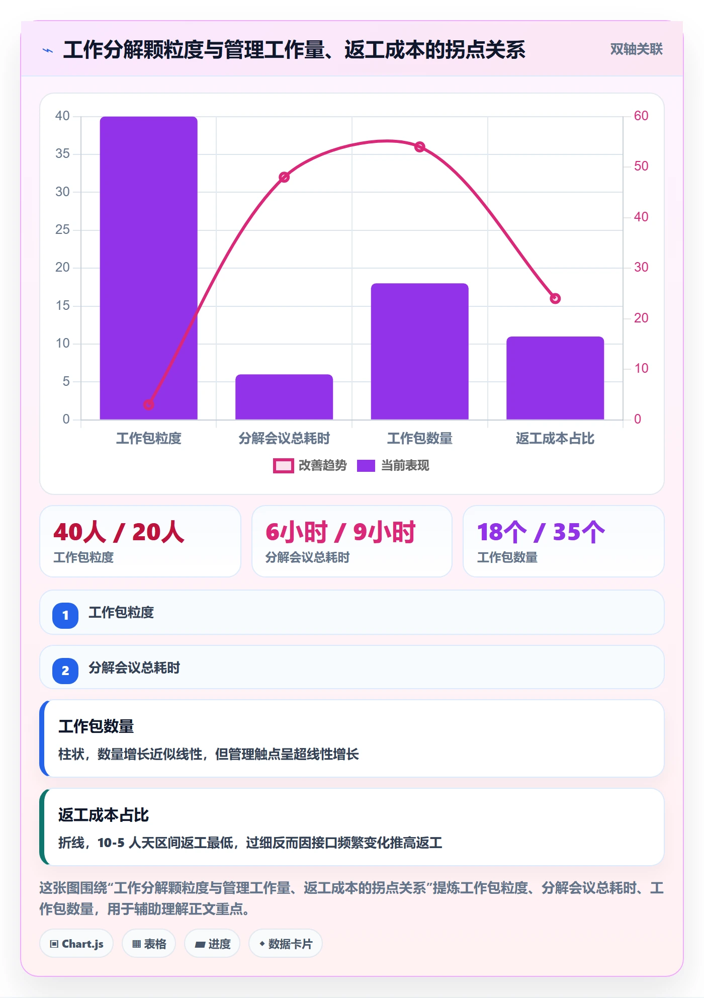 工作分解落地方案:管理层开展项目范围的制度设计案例解析