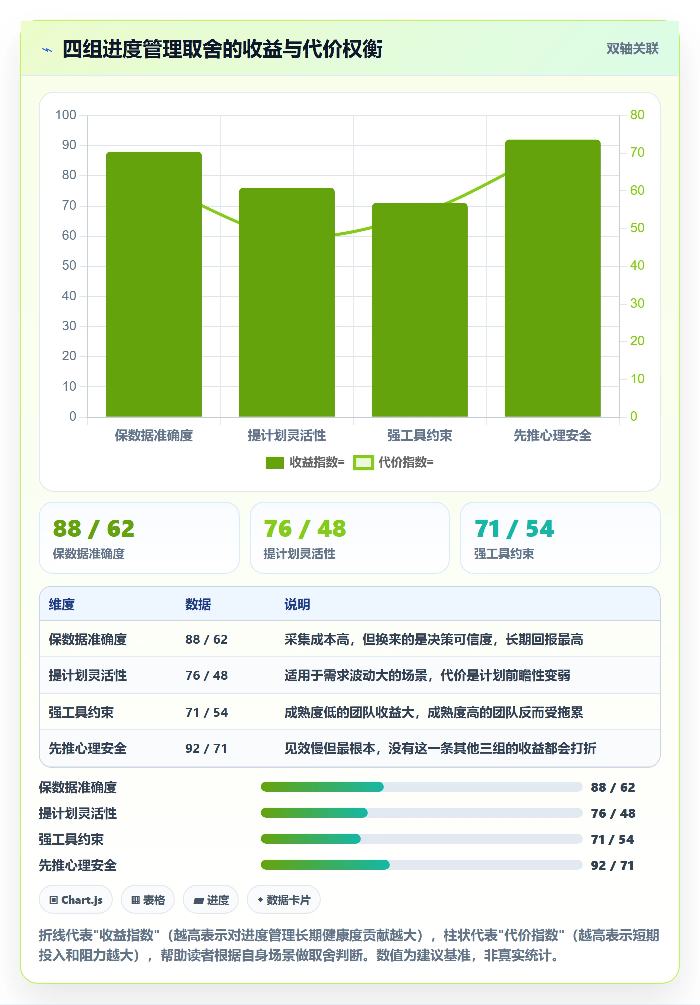 计划进度最佳实践：PMO进度管理实操方法，常见问题