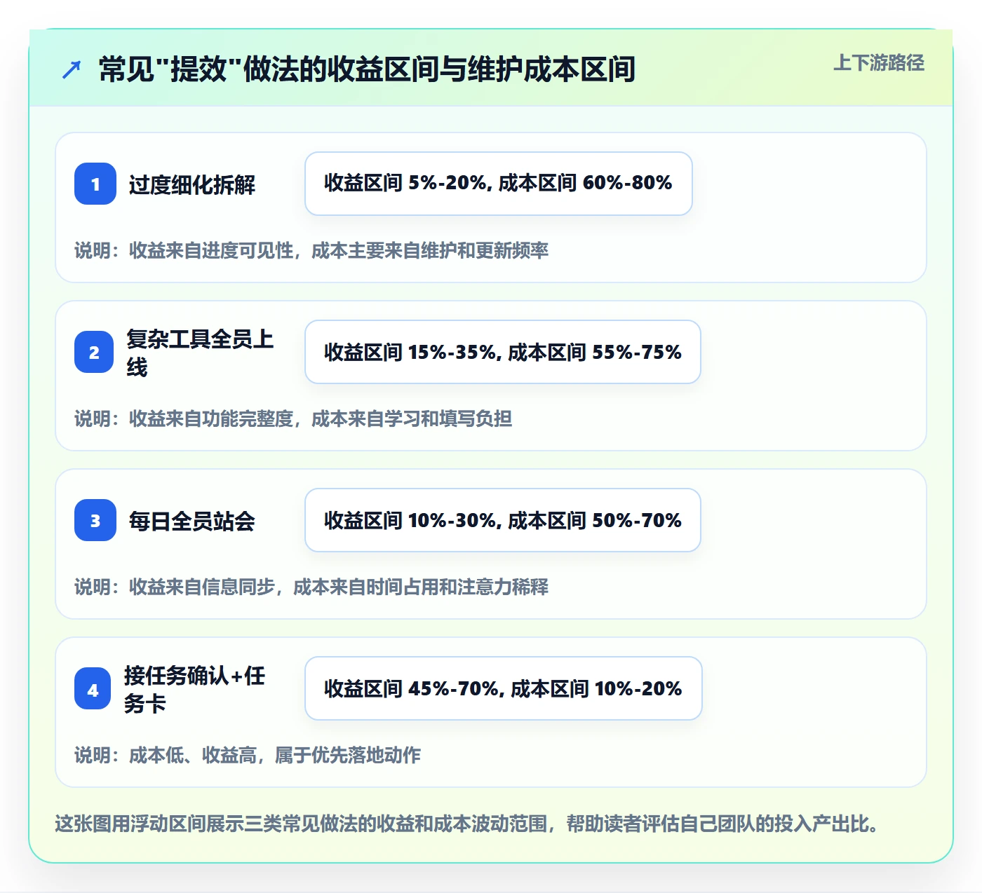 完成实操方法:项目成员提升任务执行效率的落地方案方法与模板