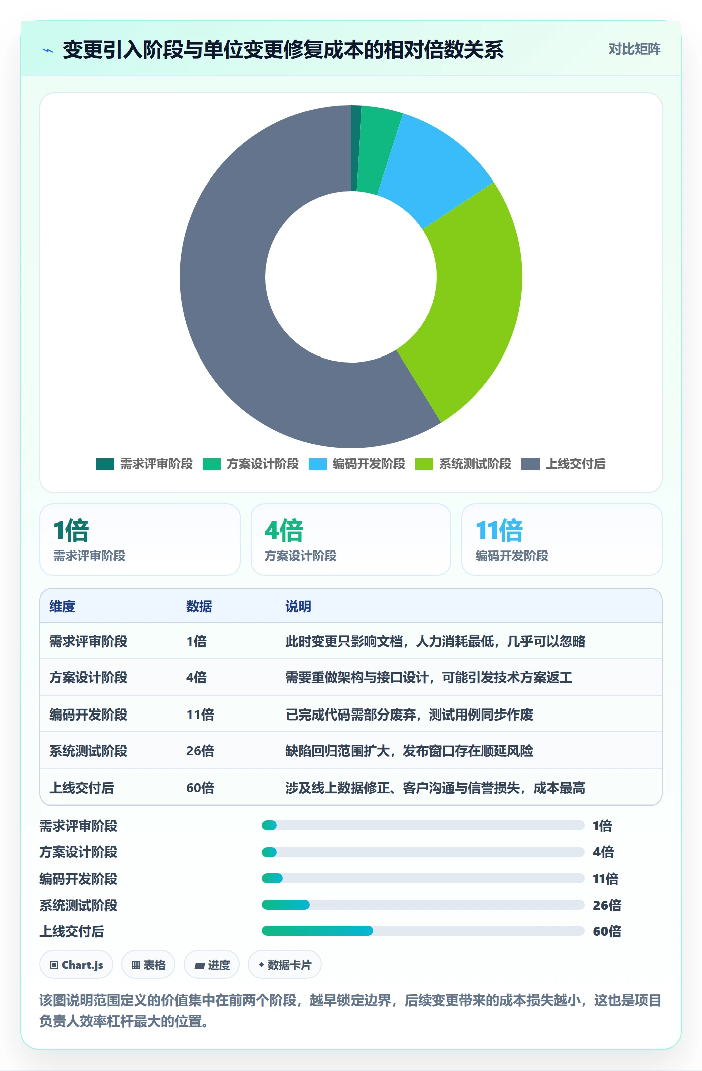 项目范围范围定义教程：项目负责人效率提升，避坑指南