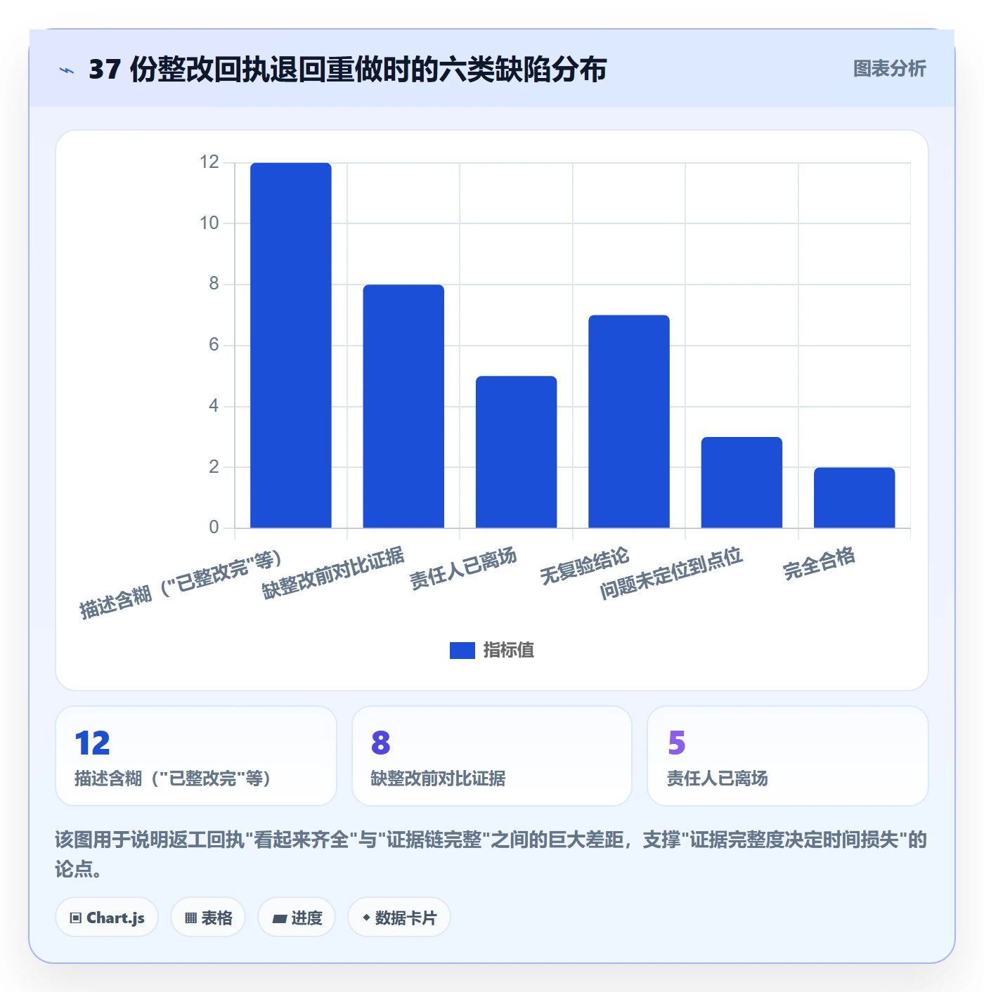 返工怎么做?项目负责人落地方案:任务验收从0到1