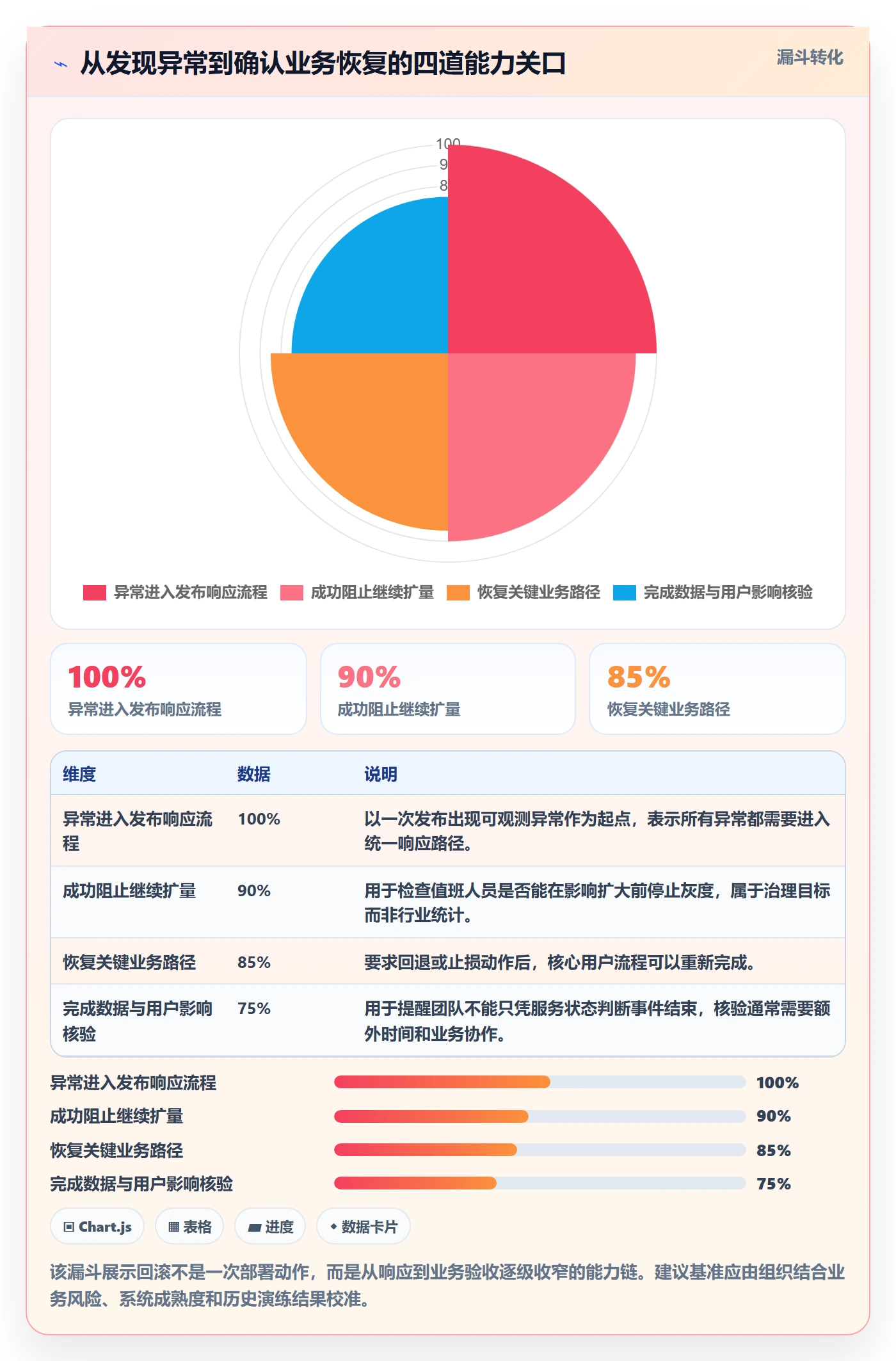 发布管理回滚教程：PMO最佳实践，避坑指南