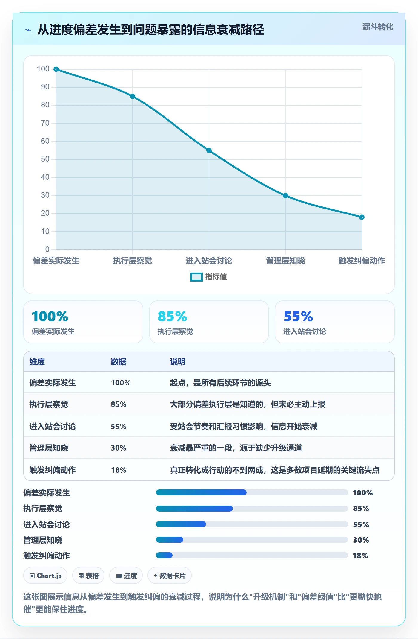 进度管理项目进度全流程：管理层实操方法与一文讲清