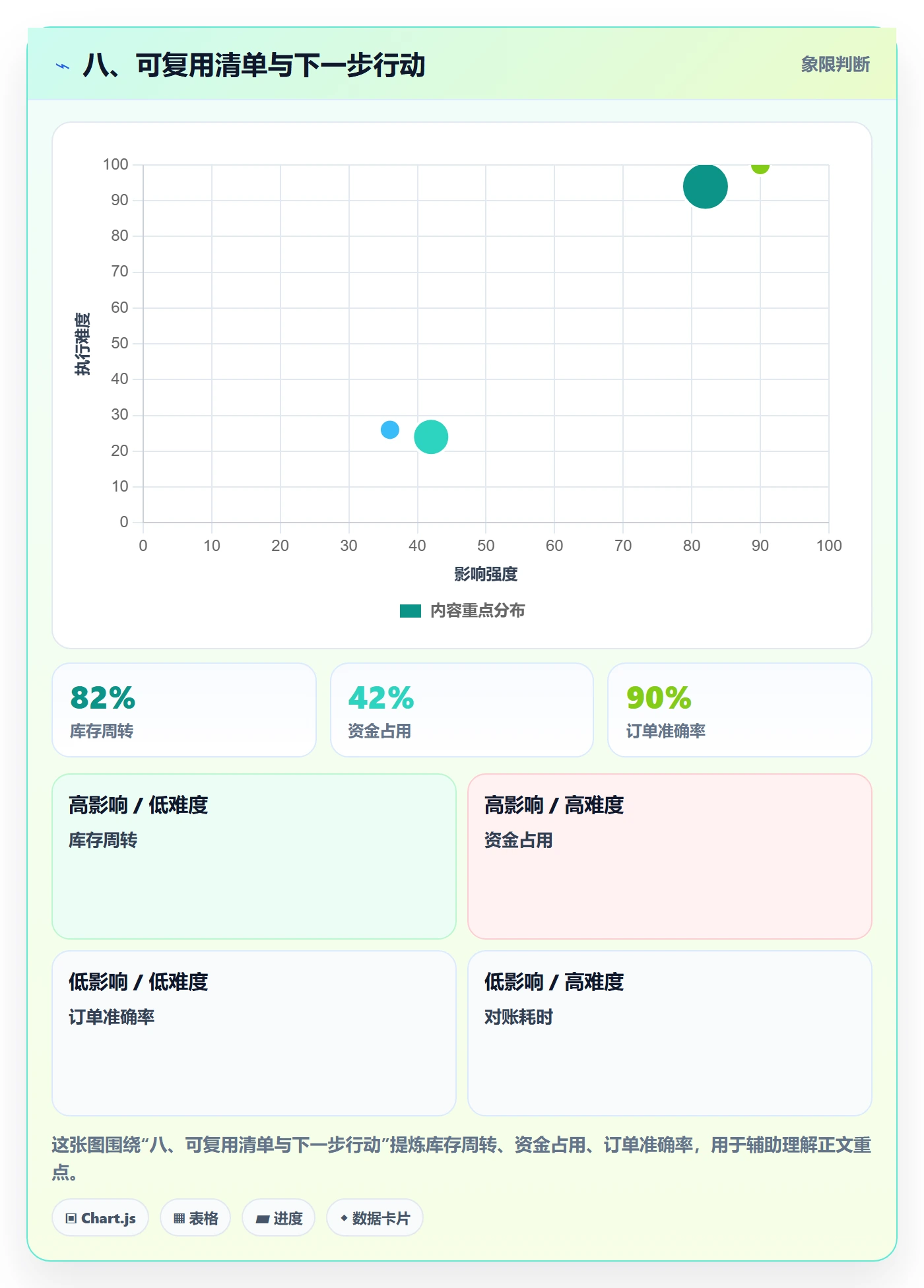 八、可复用清单与下一步行动