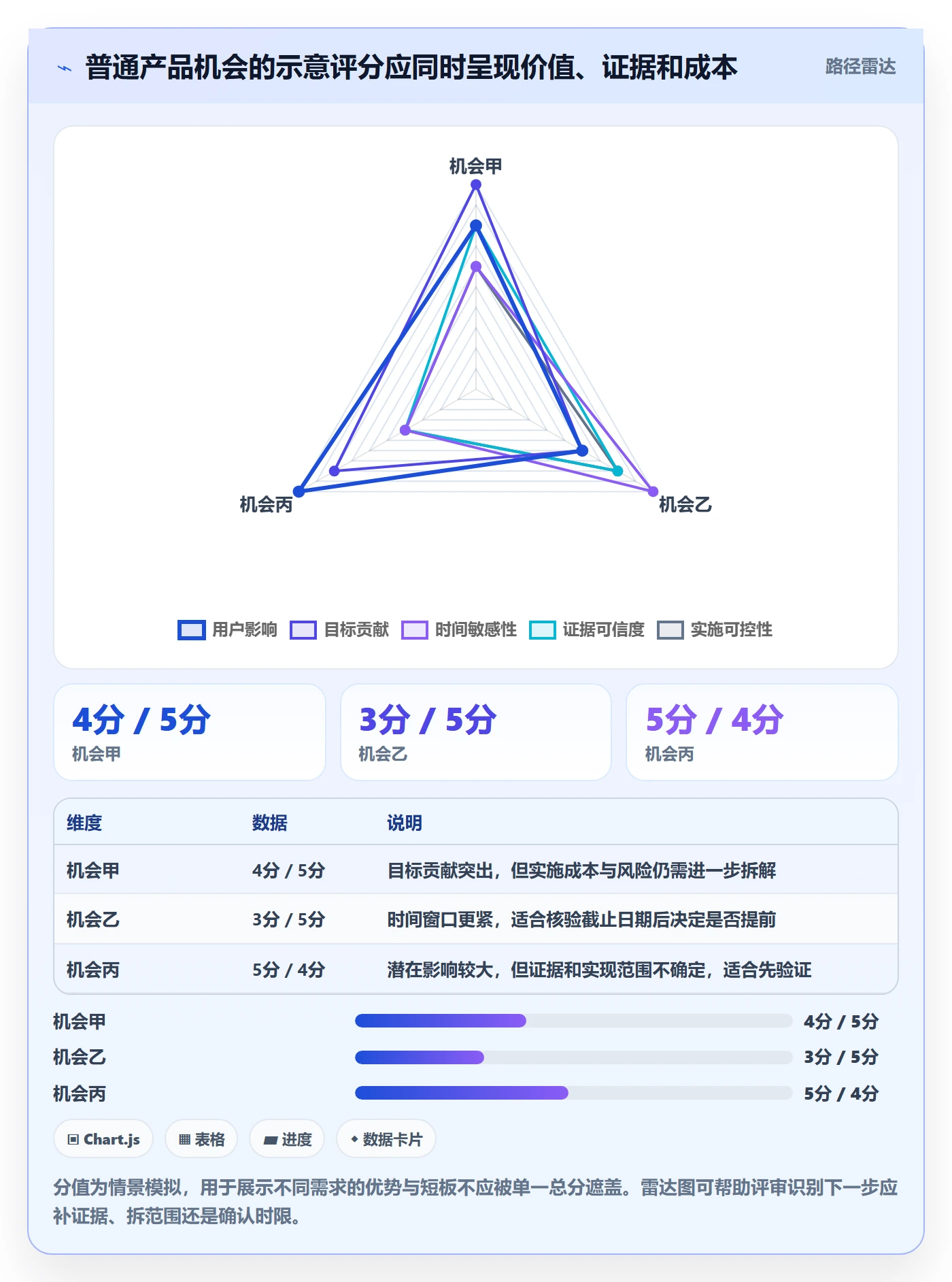 需求优先级管理指南:研发团队如何做好需求管理,入门指南全流程