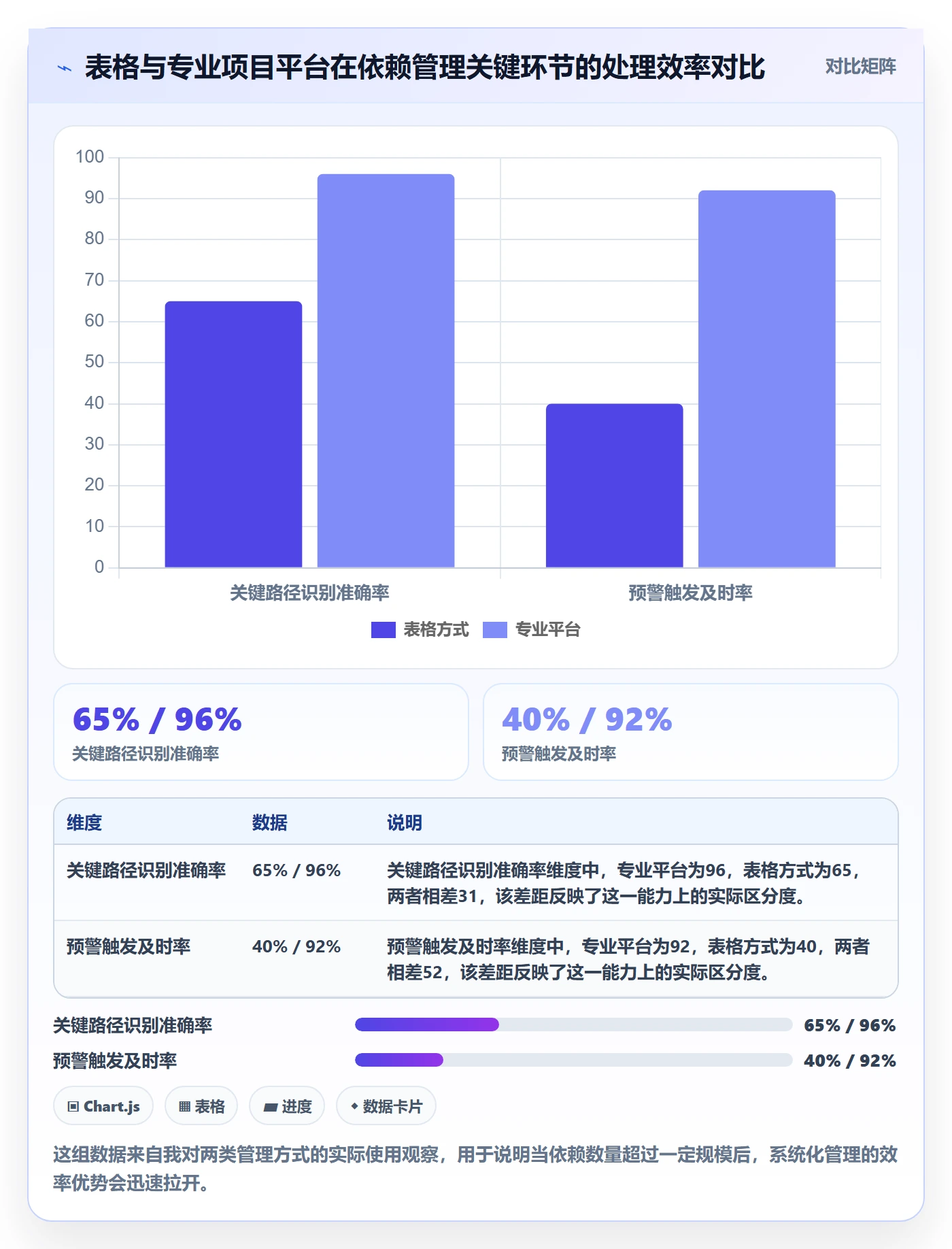 前置任务管理方法大全:项目经理任务依赖最佳实践落地清单
