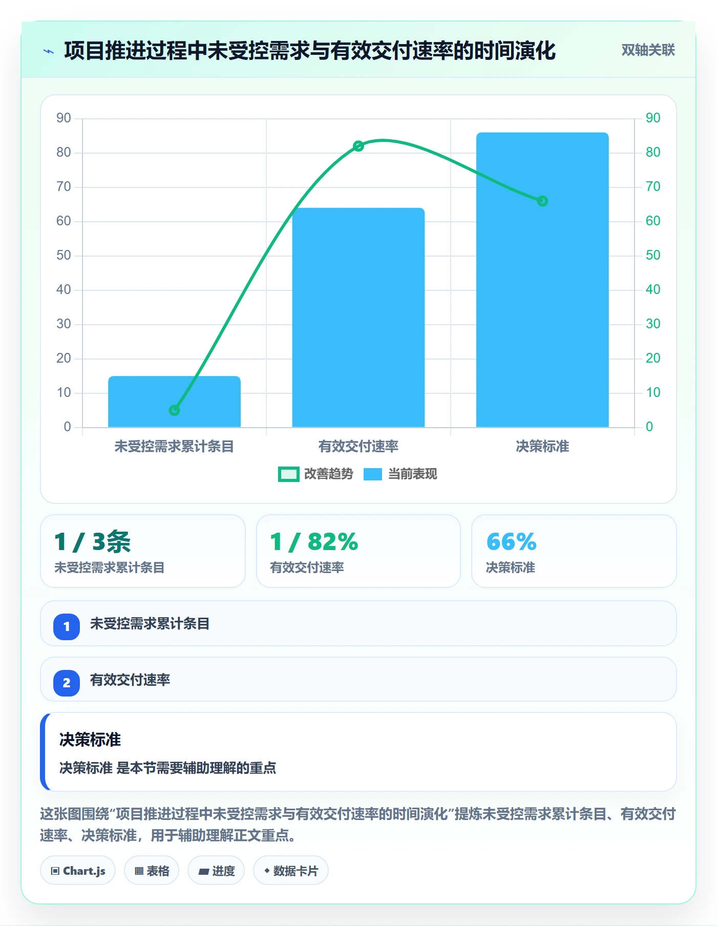 项目范围范围边界全流程:实施团队协同管理与一文讲清