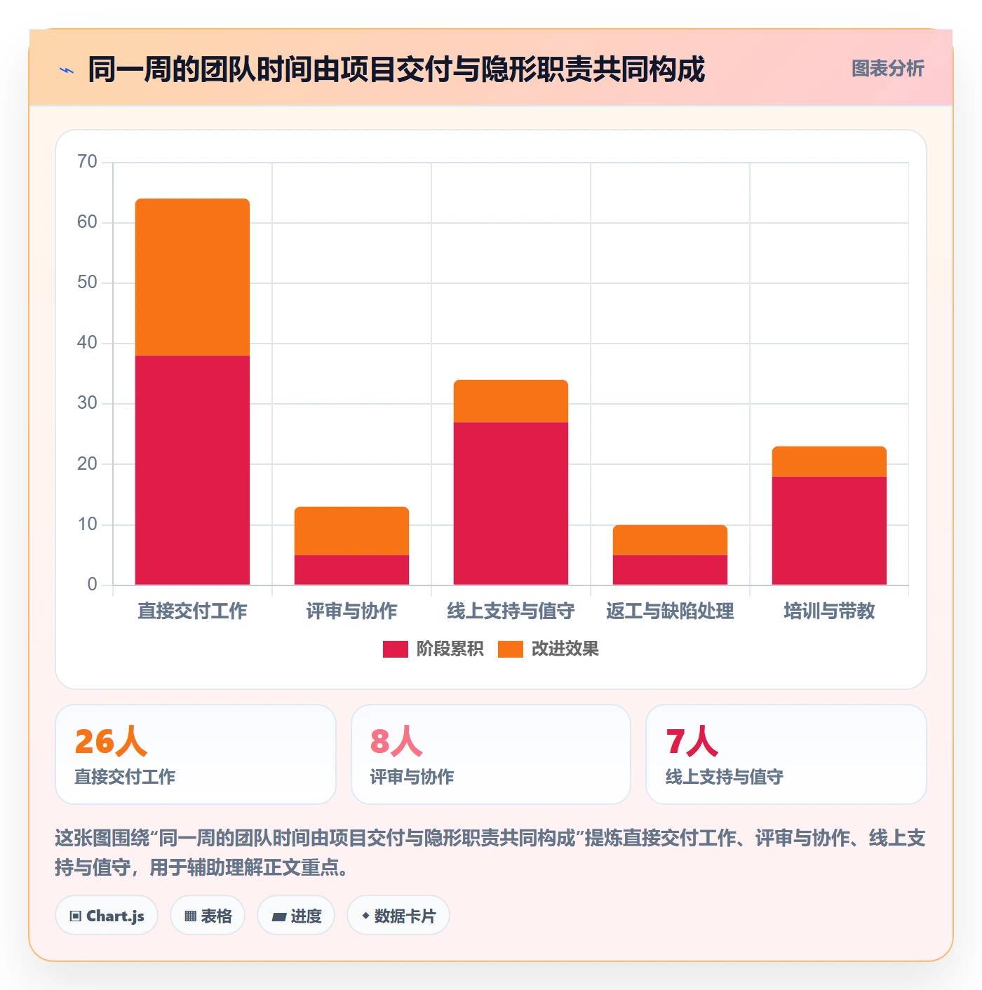 人员投入管理指南:项目经理如何做好人力资源计划,协同管理全流程