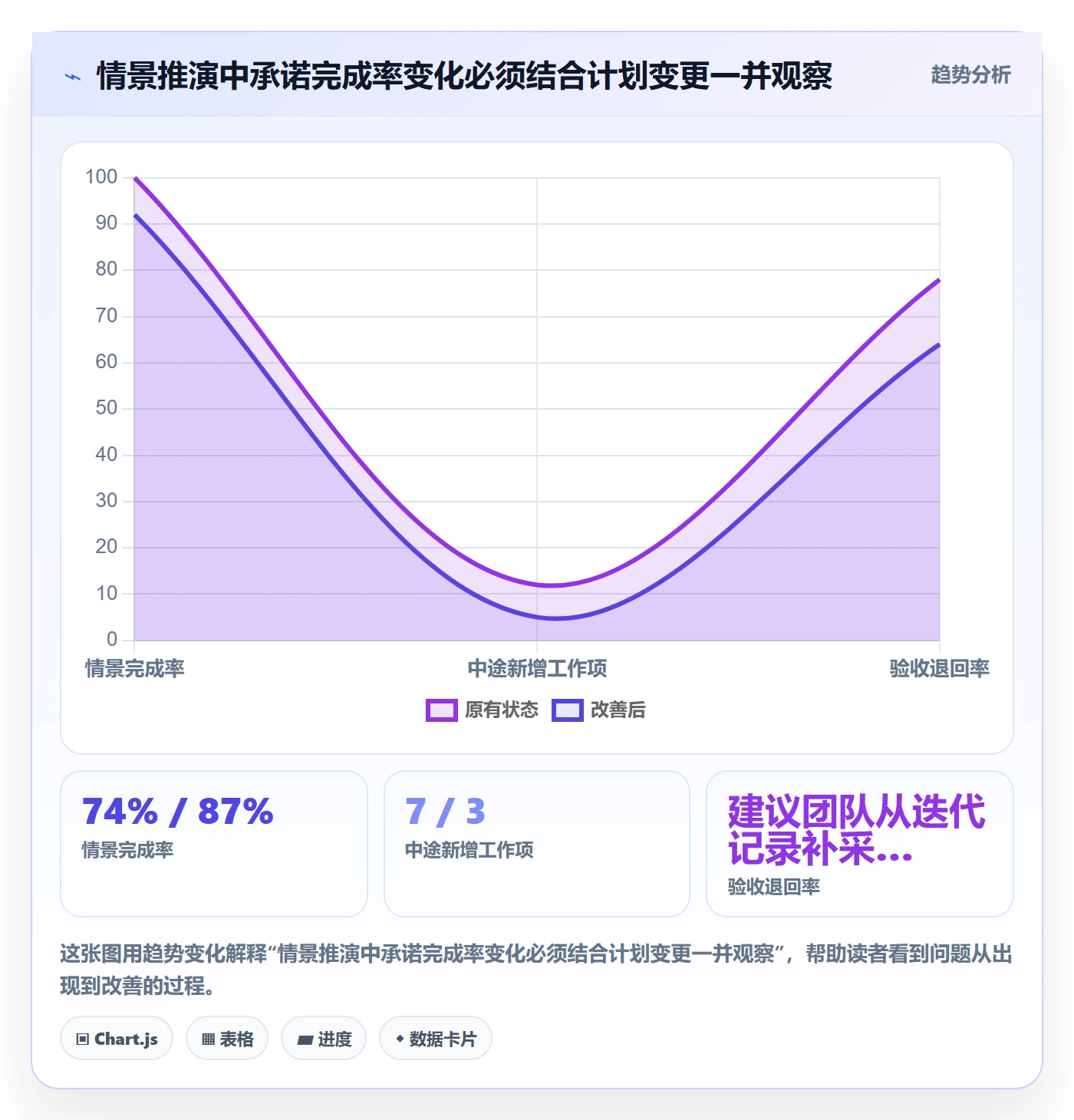 迭代流程与规范:项目成员迭代管理协同管理关键指标