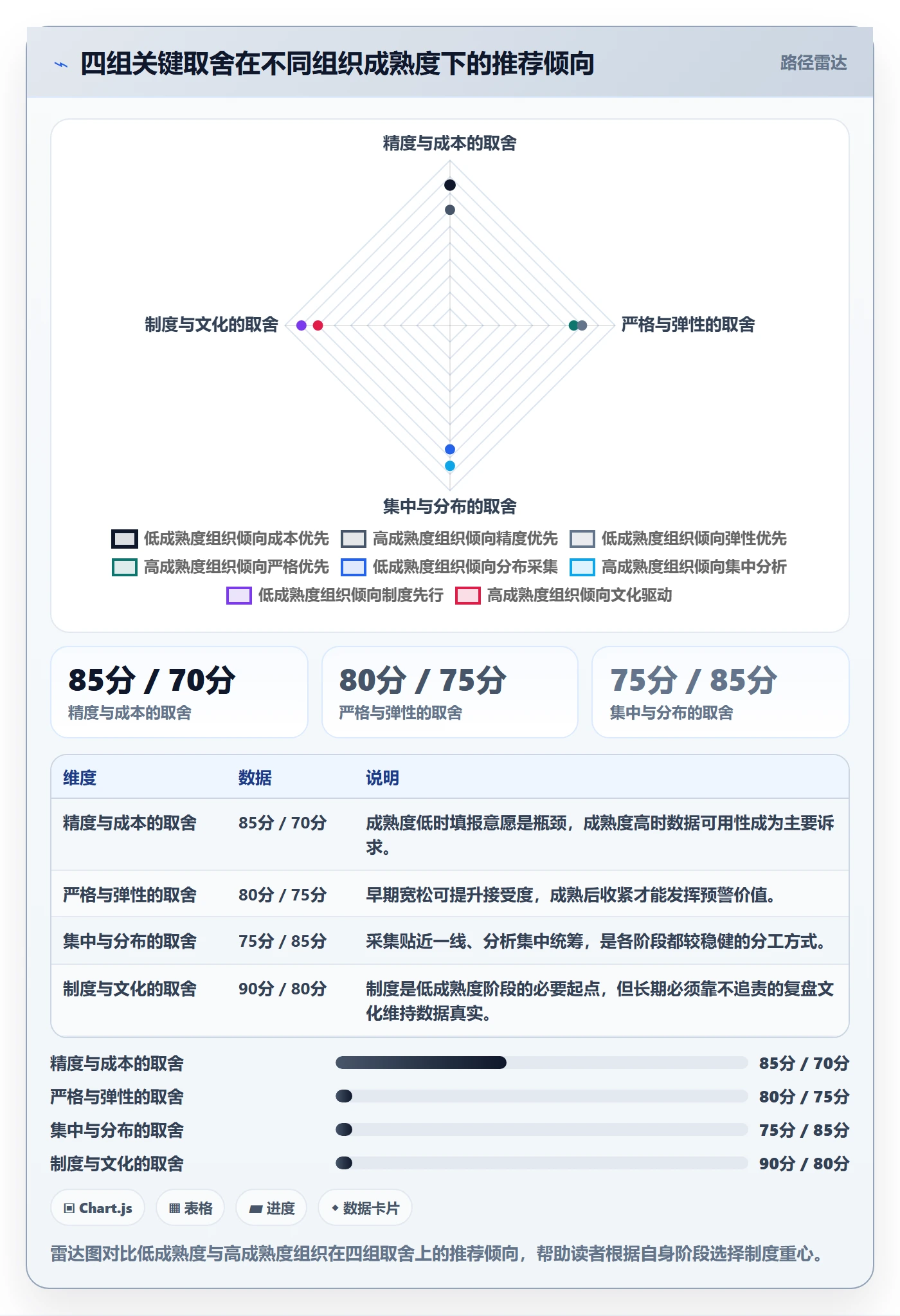 进度管理如何做好进度偏差?PMO制度设计与操作步骤