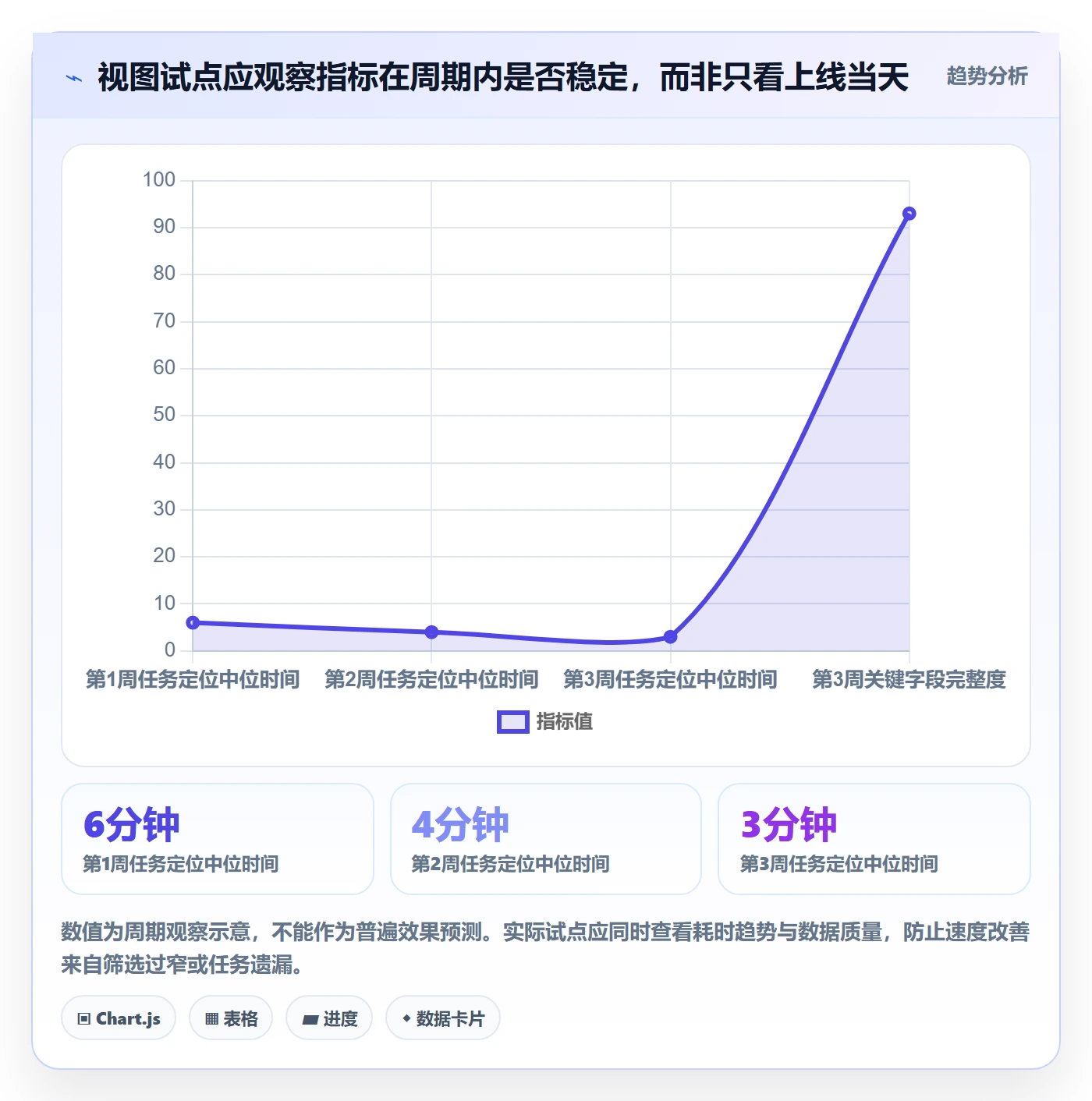 字段配置实操方法:项目经理提升列表视图效率的最佳实践方法与模板