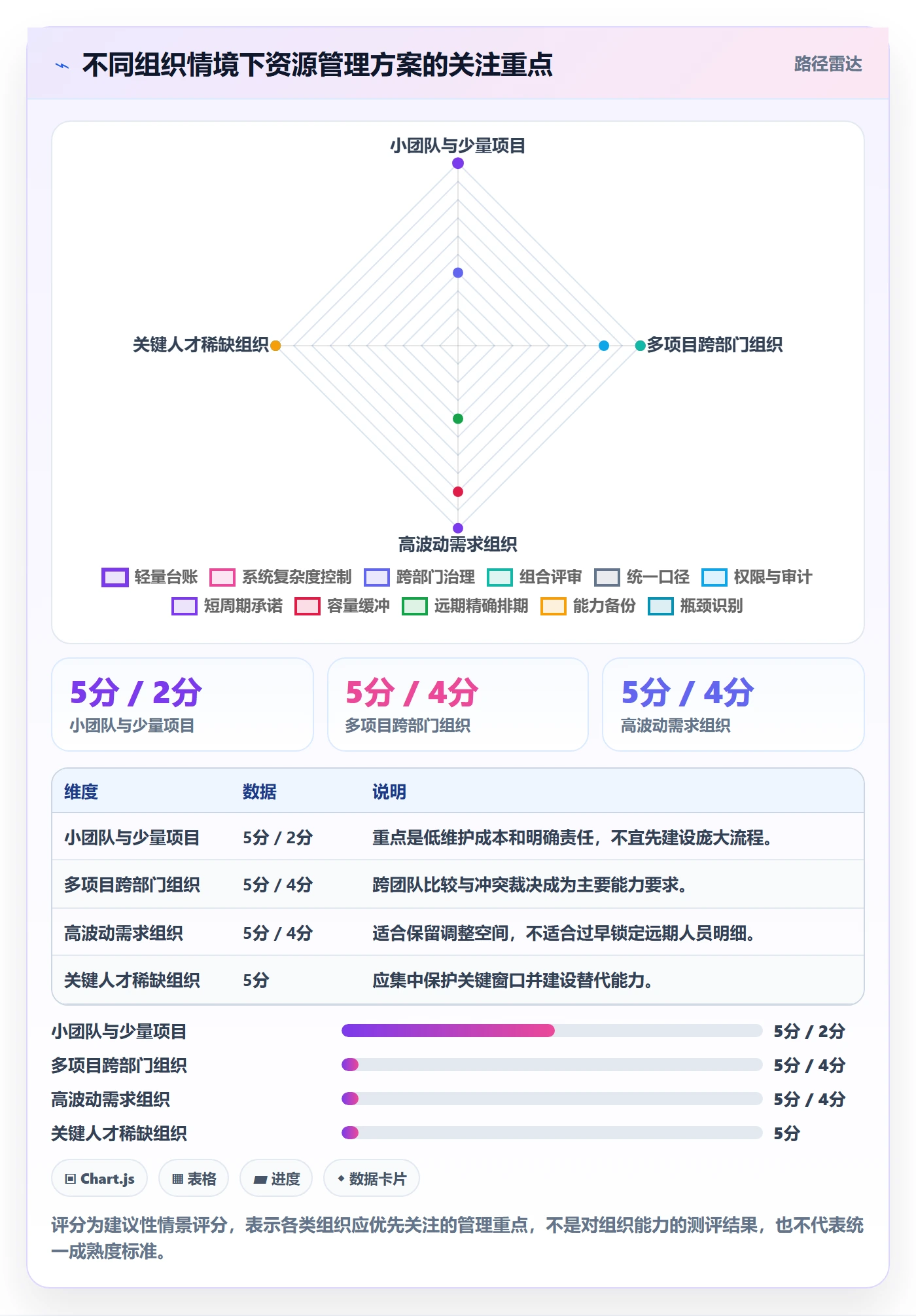 资源落地方案：PMO开展资源管理的实操方法案例解析