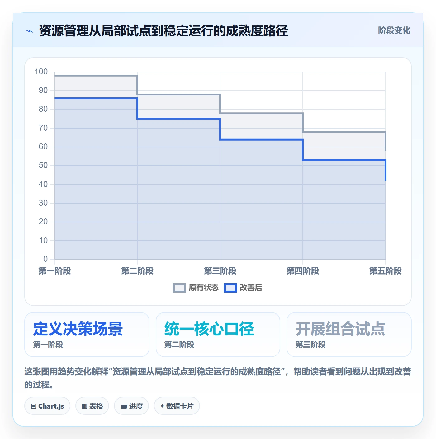 角色落地方案：PMO开展资源管理的数据分析案例解析