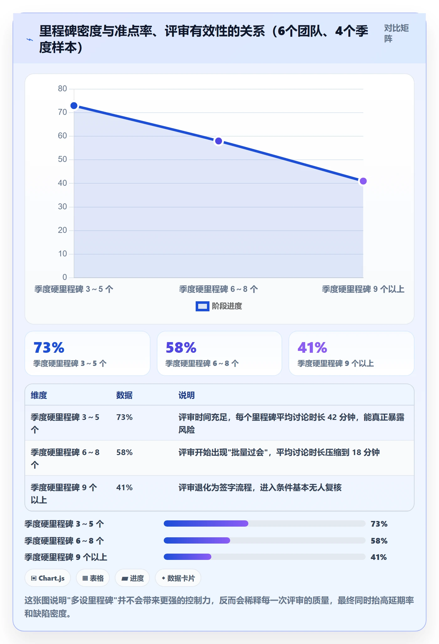 里程碑如何做好关键节点？项目成员落地方案与操作步骤