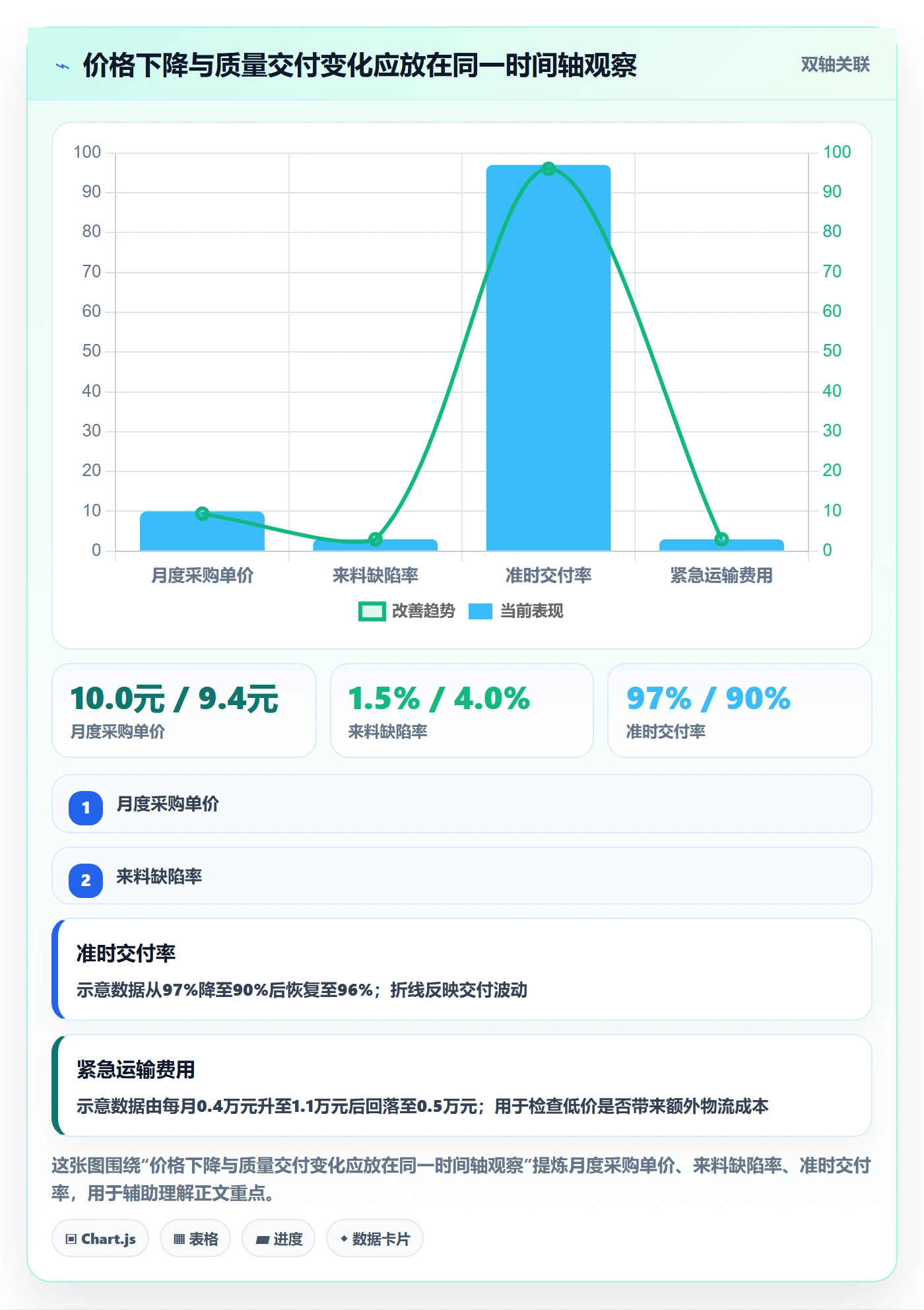 采购成本怎么做?跨部门团队风险控制:成本管理从0到1