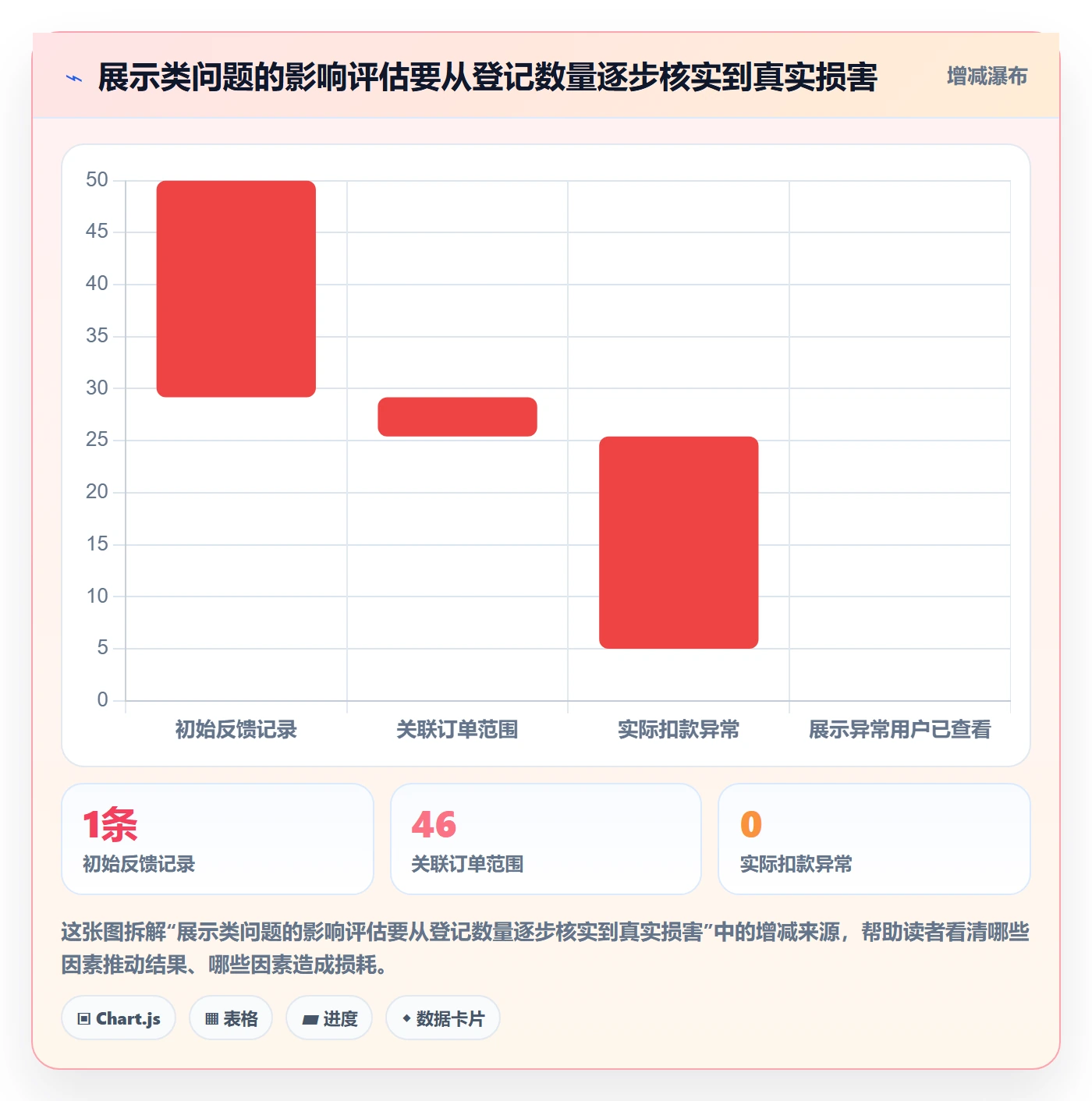 Bug最佳实践:产品经理Bug / 缺陷制度设计,常见问题