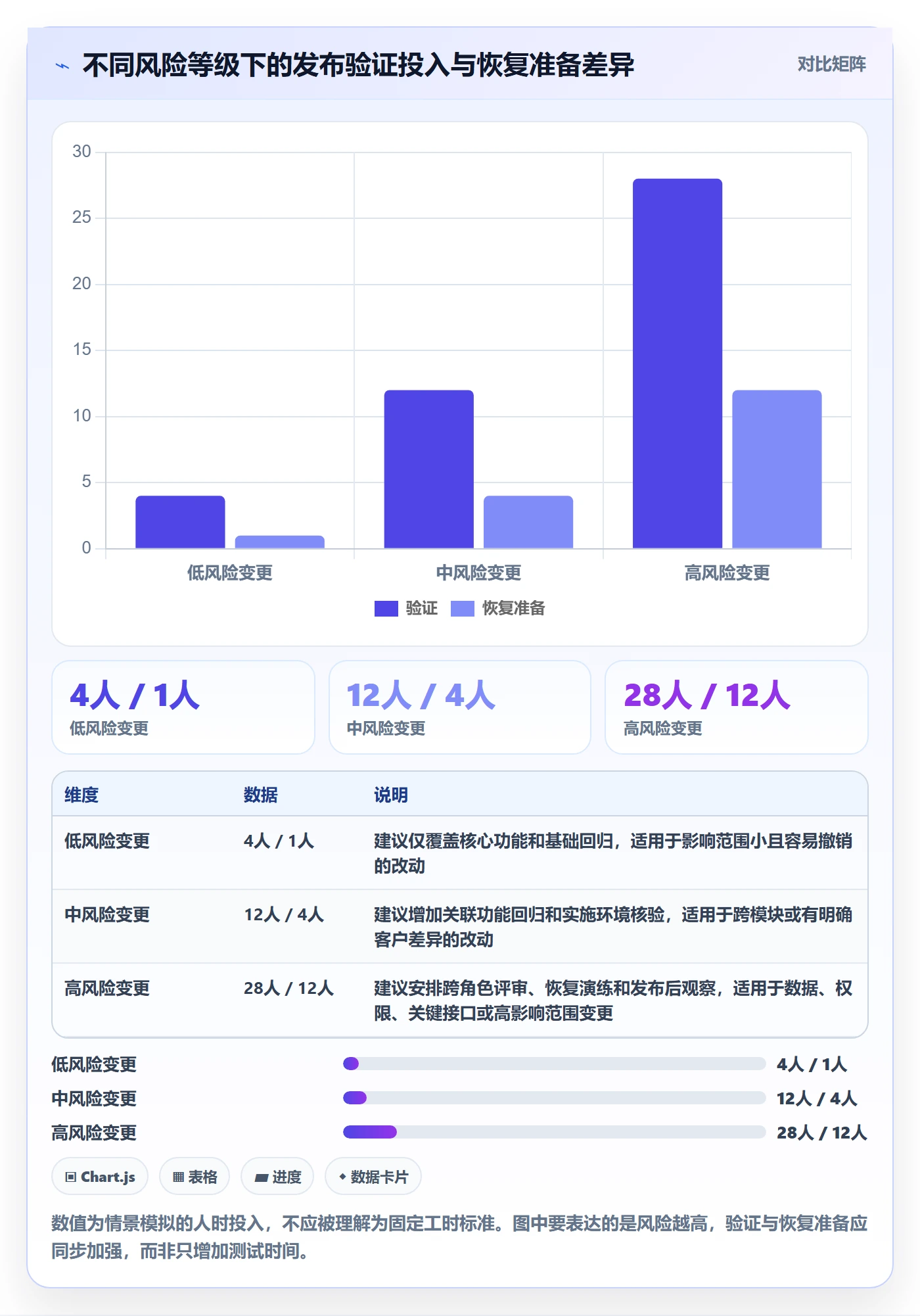 版本管理版本内容教程:实施团队风险控制,避坑指南