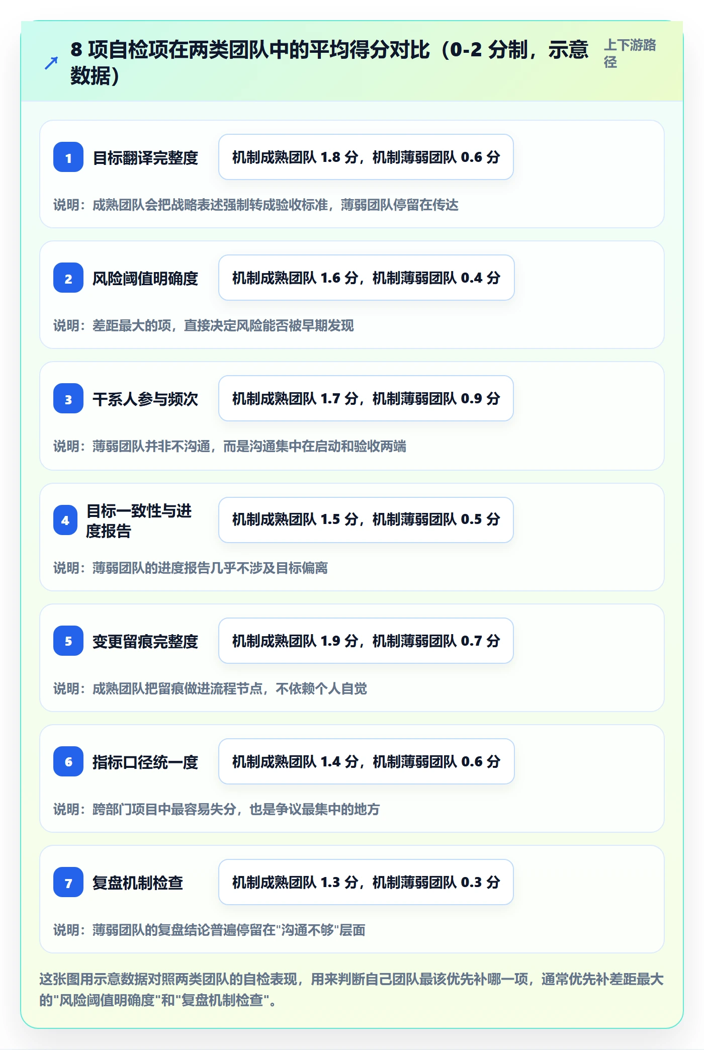 目标对齐最佳实践：项目经理项目目标风险控制，常见问题