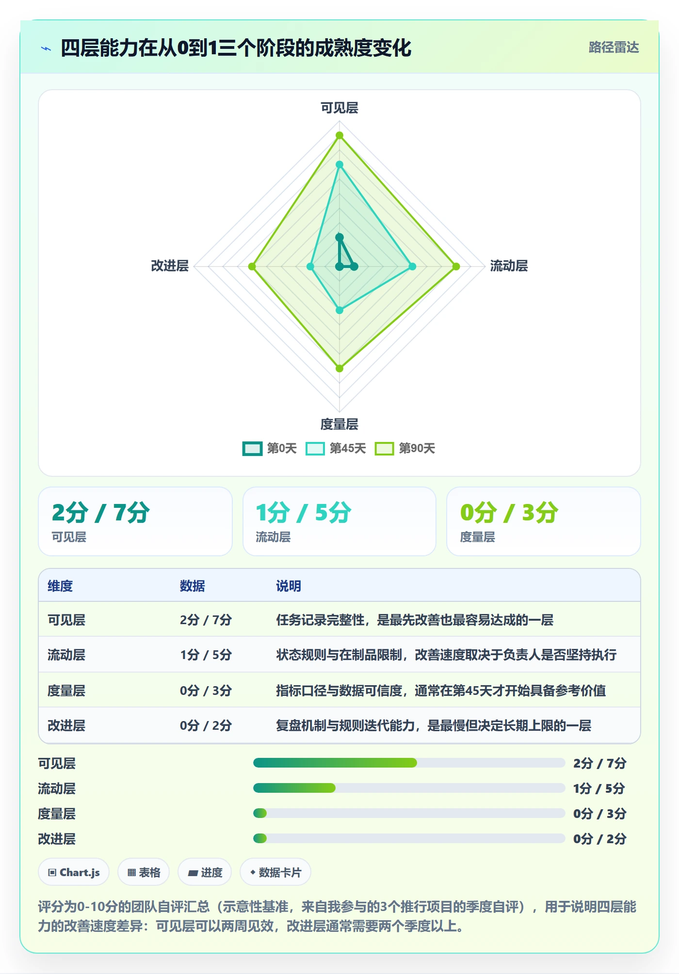 负责人怎么做?项目成员效率提升:任务管理从0到1