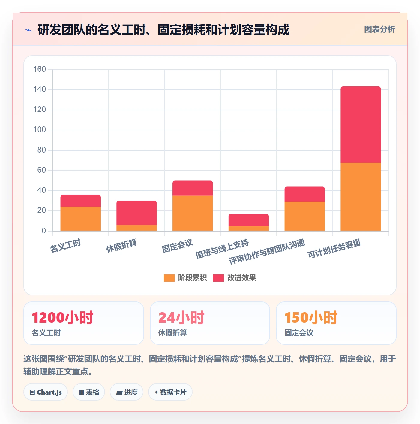 资源占用最佳实践:项目成员资源管理数据分析,常见问题