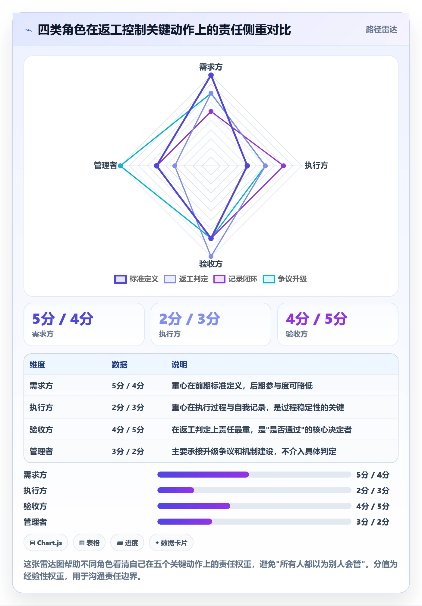 任务验收返工全流程:跨部门团队风险控制与一文讲清