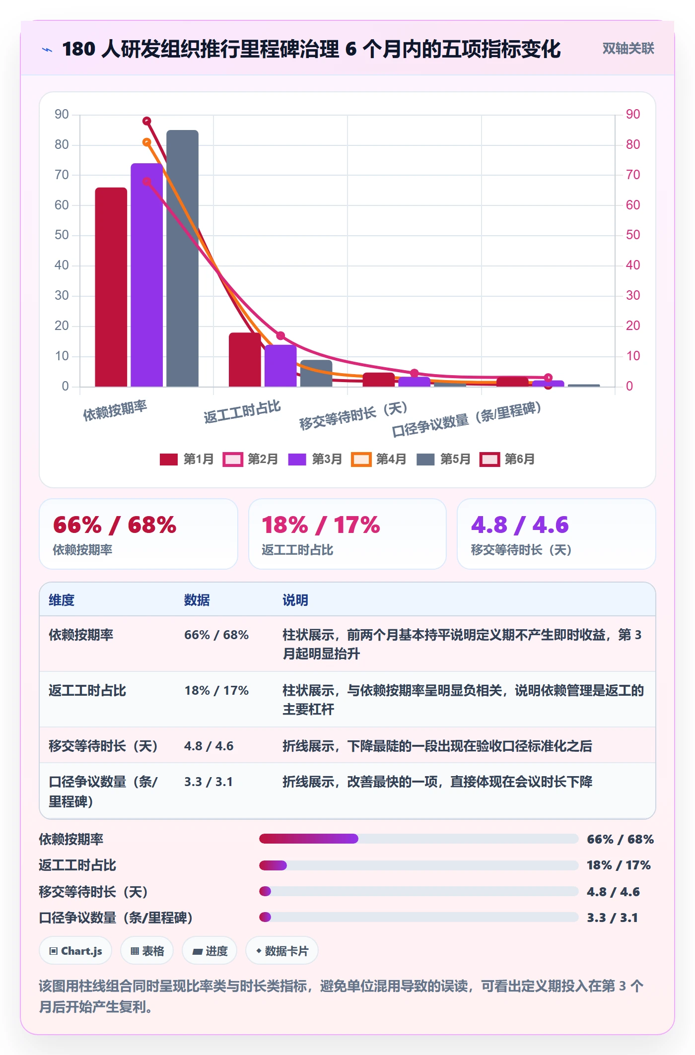 里程碑里程碑计划教程：跨部门团队协同管理，避坑指南