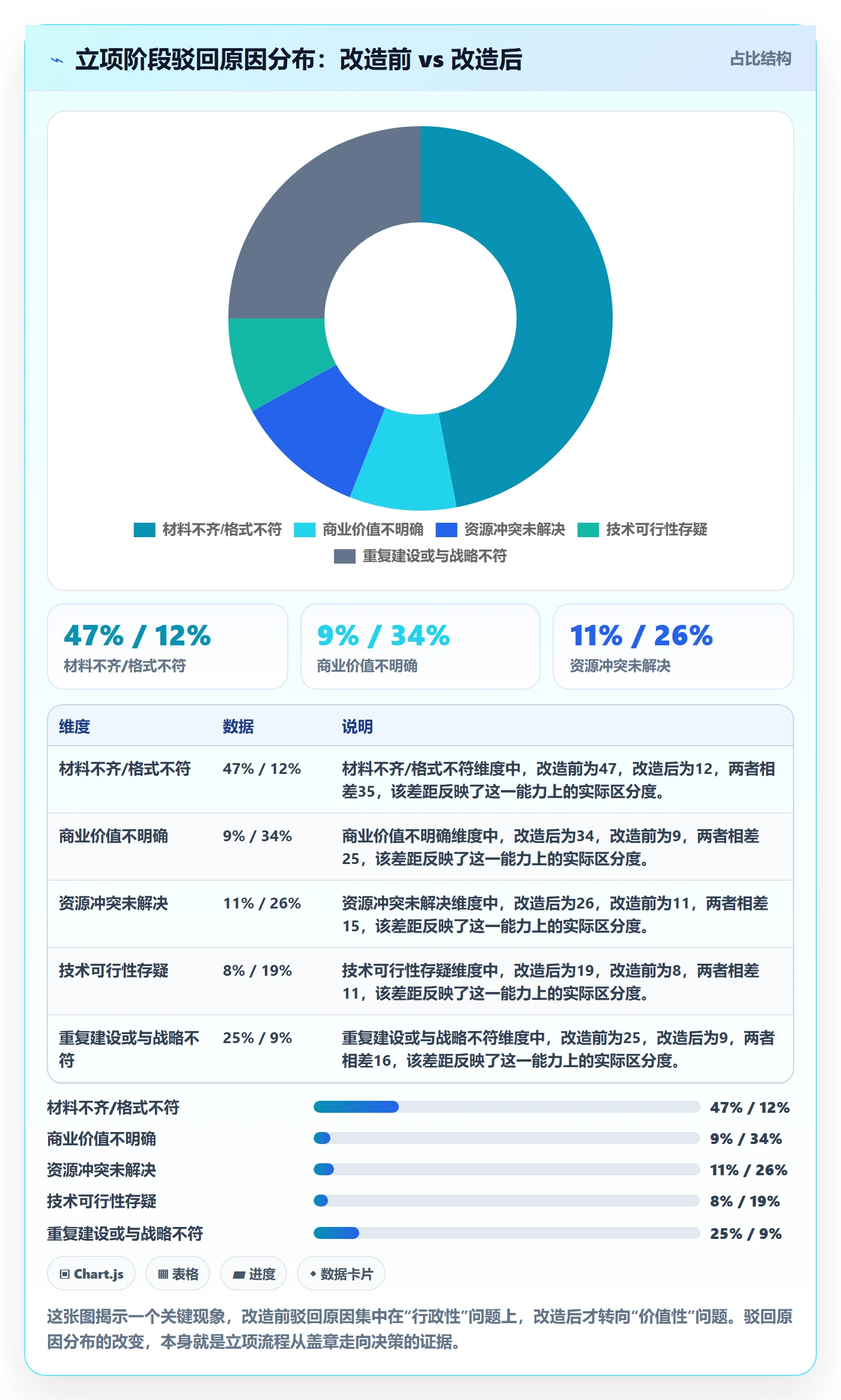 项目价值落地方案:PMO开展项目立项的流程优化案例解析