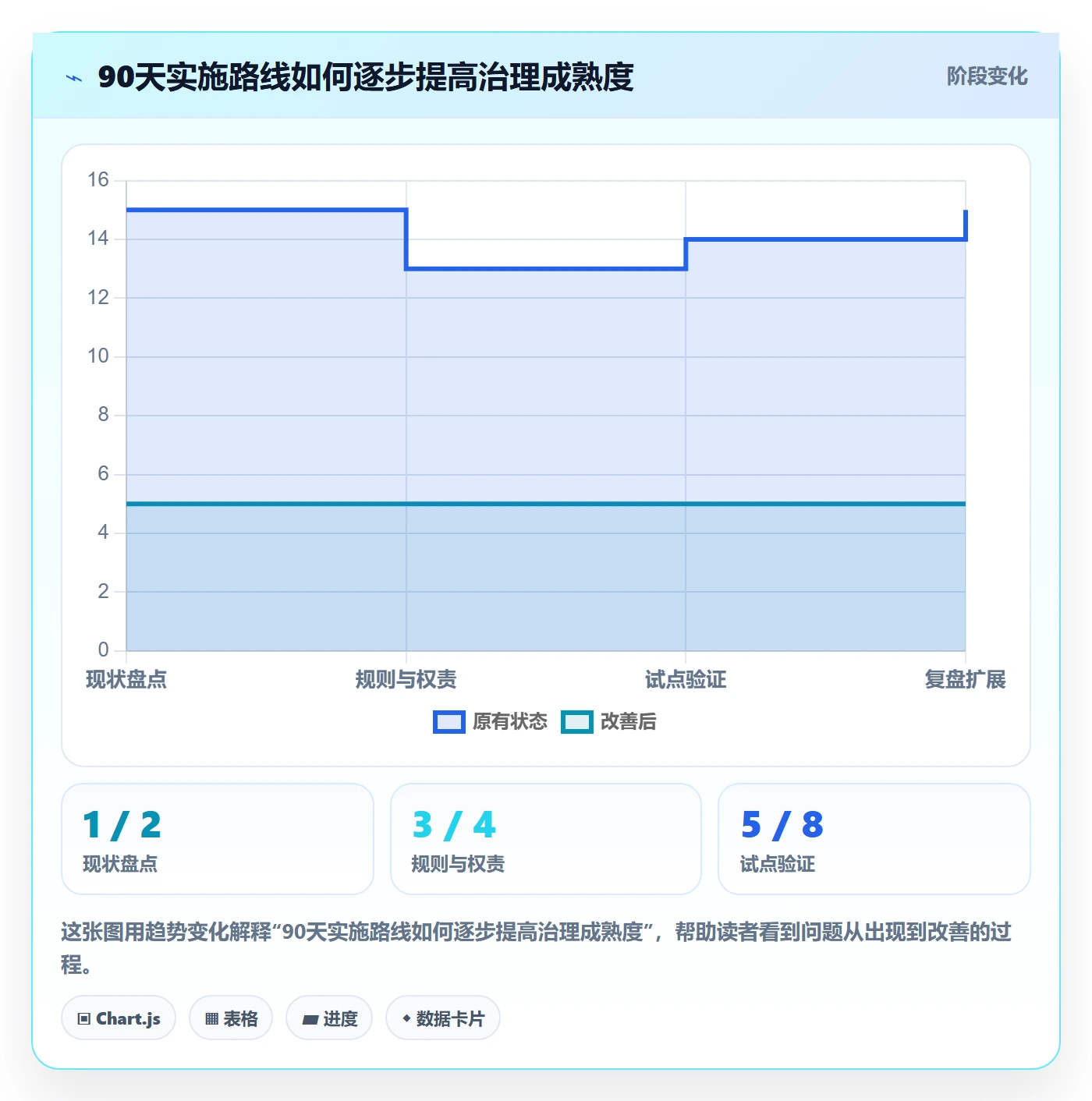 严重程度落地方案:企业管理者开展Bug / 缺陷的落地方案案例解析