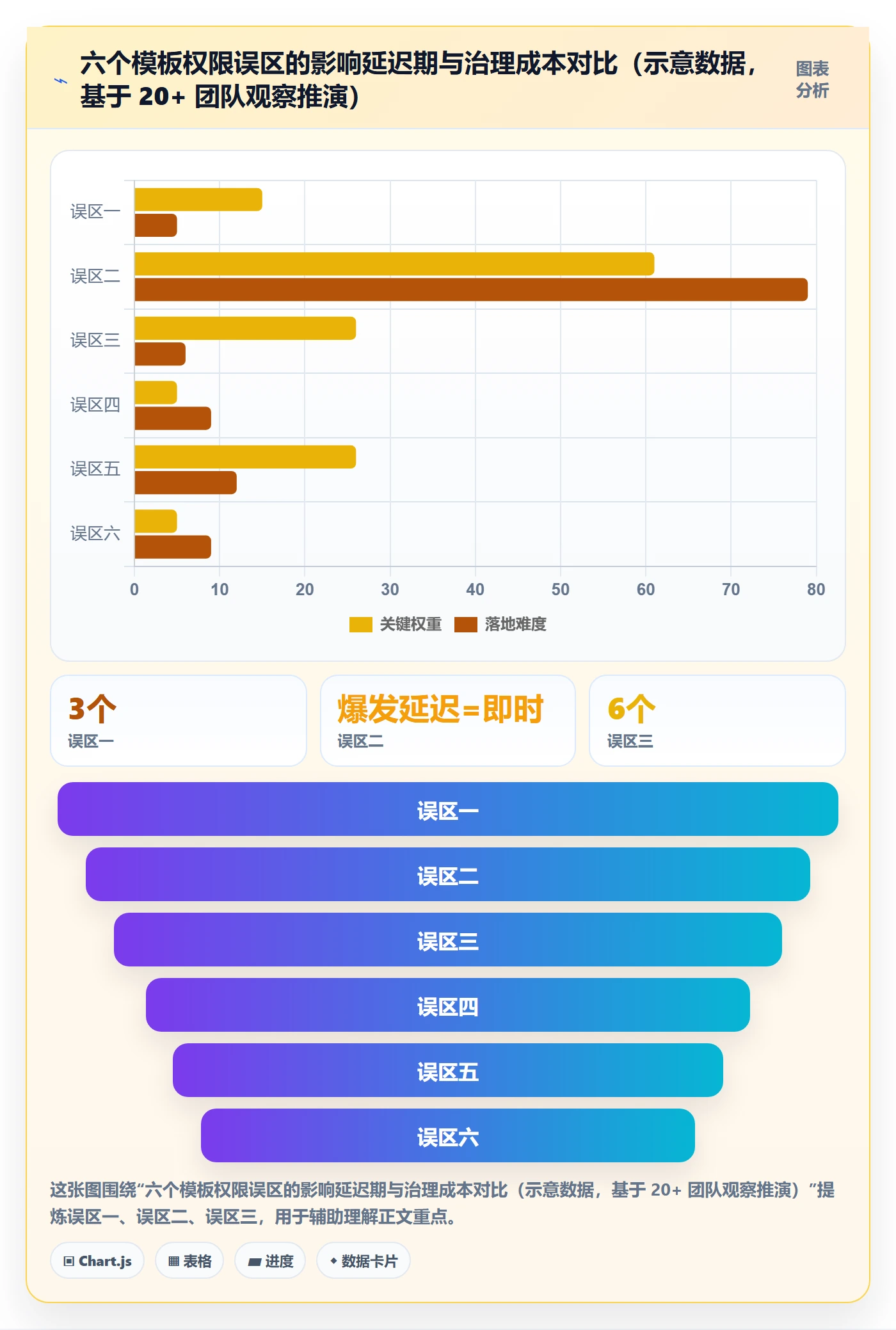 项目模板模板权限全流程:研发团队入门指南与一文讲清