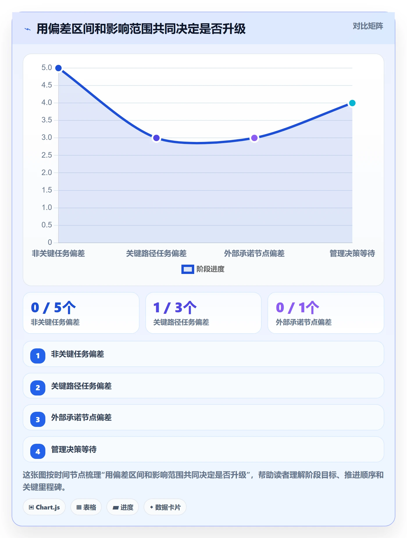 动态管理指南:管理层如何做好进度跟踪,制度设计全流程