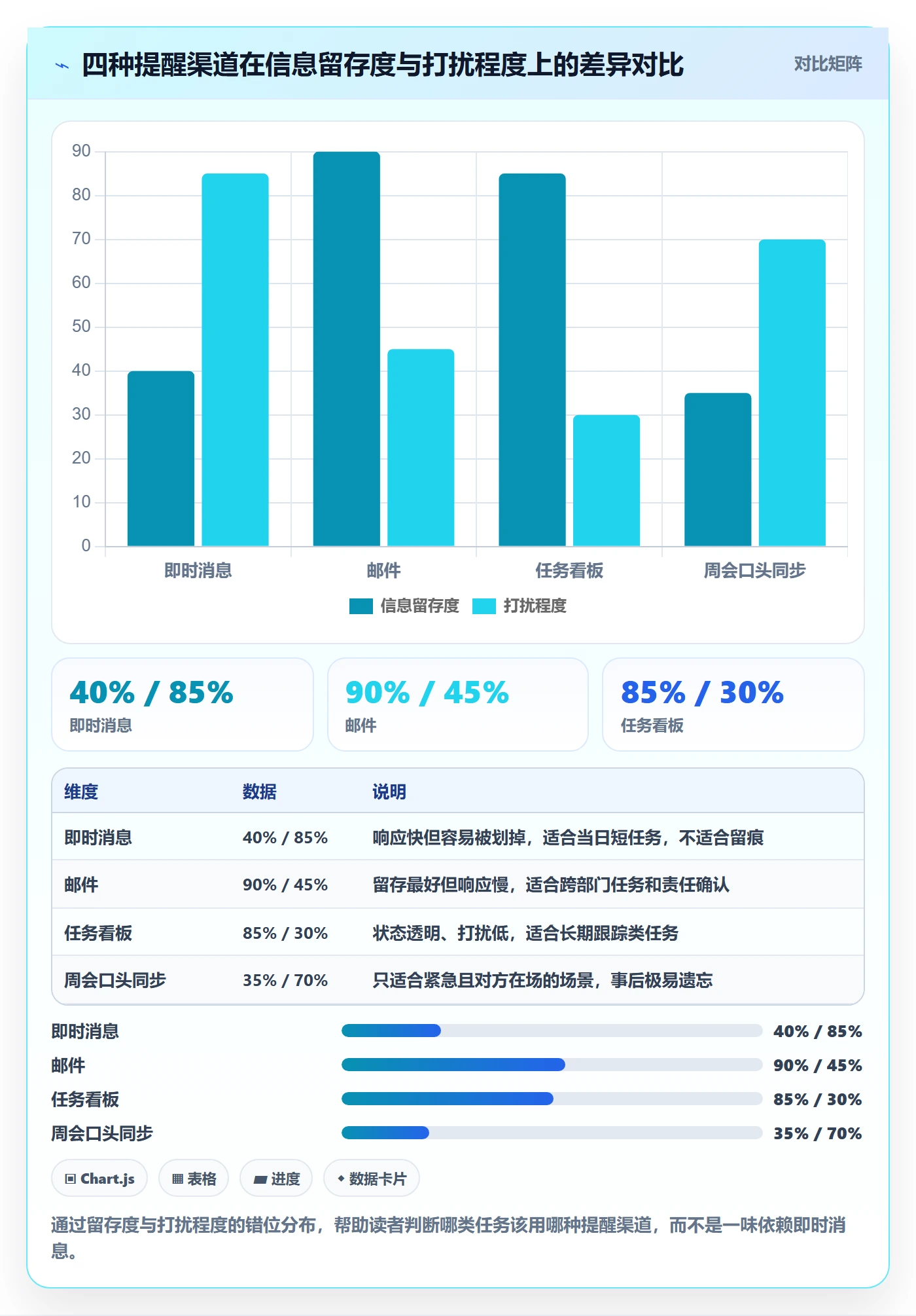 督办最佳实践：产品经理任务提醒实操方法，常见问题