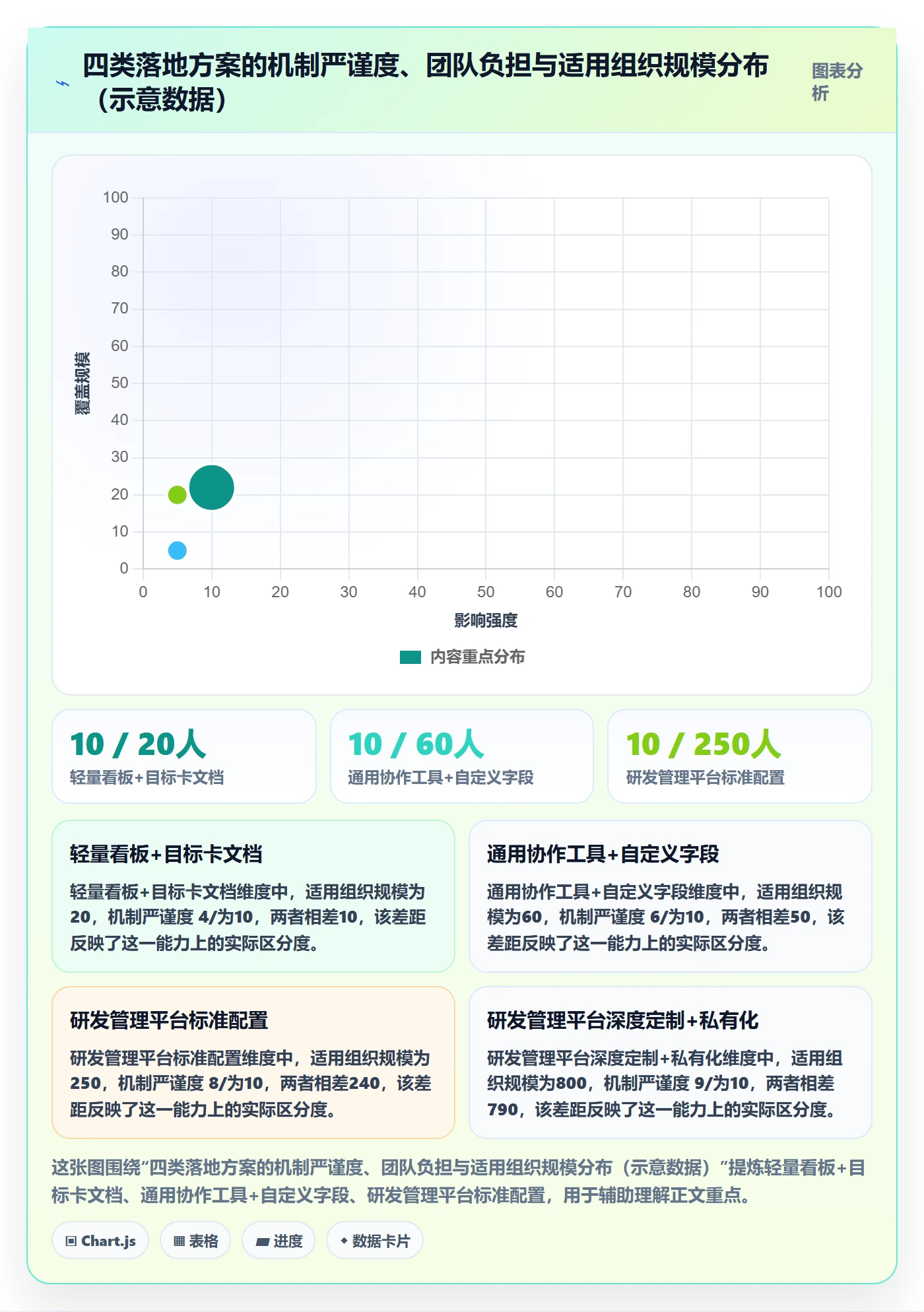 目标进度落地方案:产品经理开展项目目标的落地方案案例解析