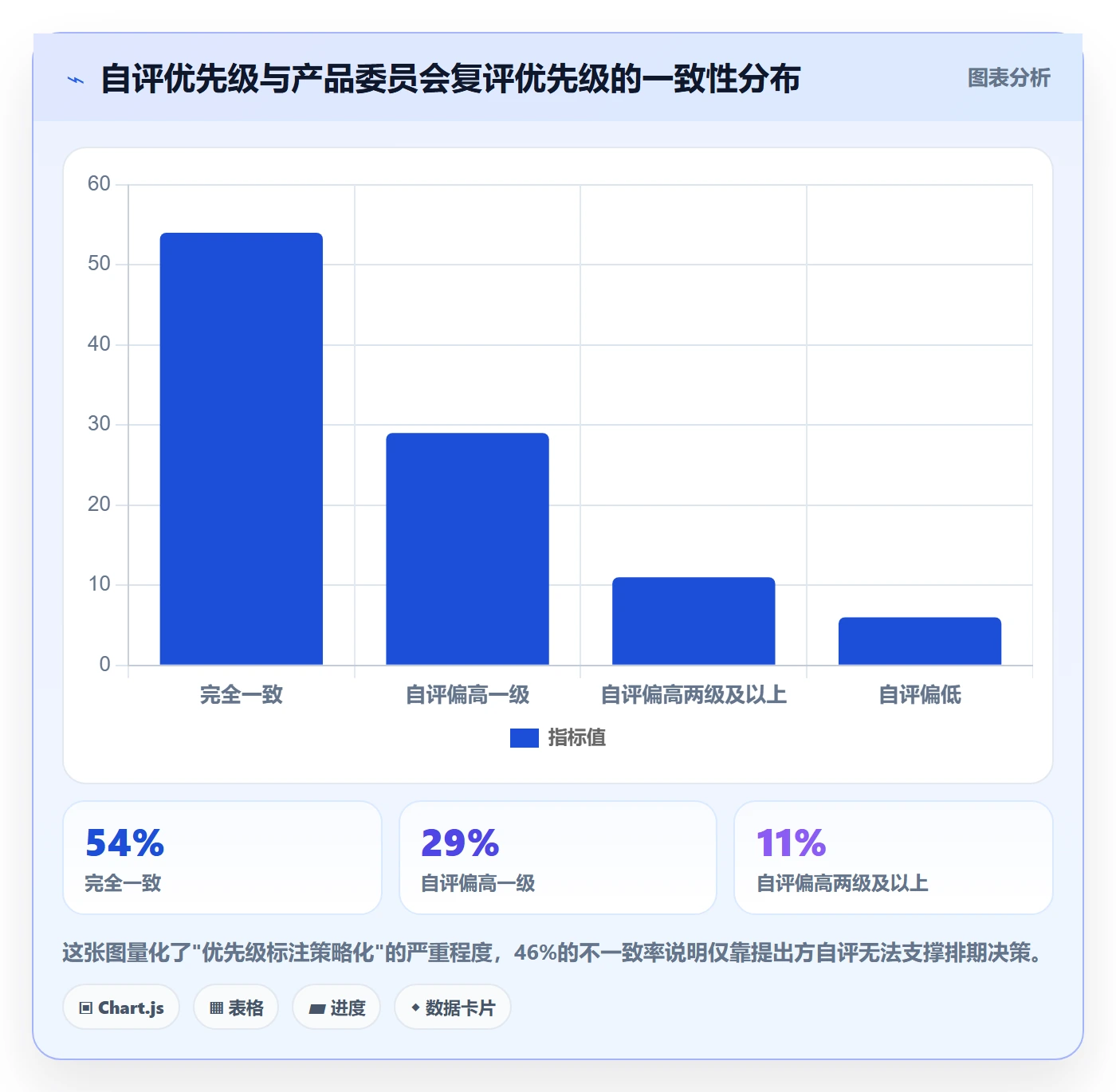 优先级管理指南:项目经理如何做好任务属性,数据分析全流程