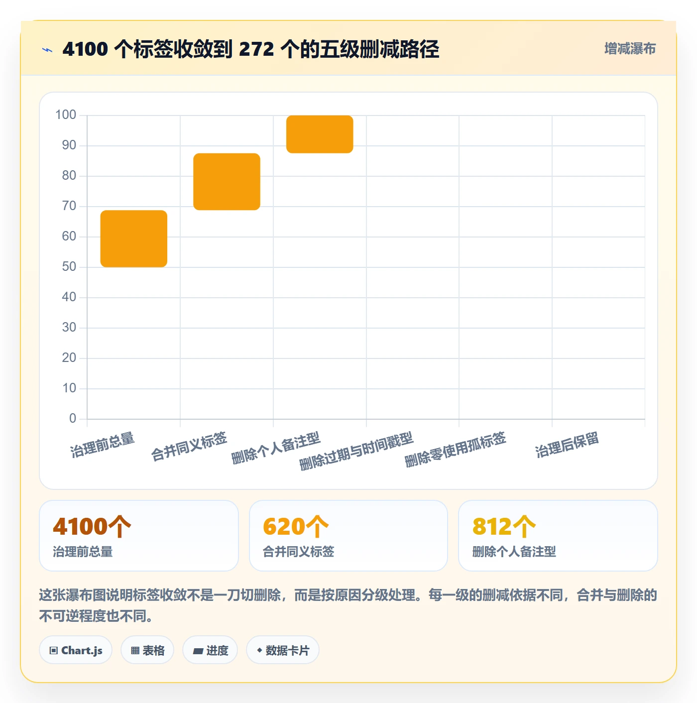 标签落地方案:跨部门团队开展任务属性的制度设计案例解析