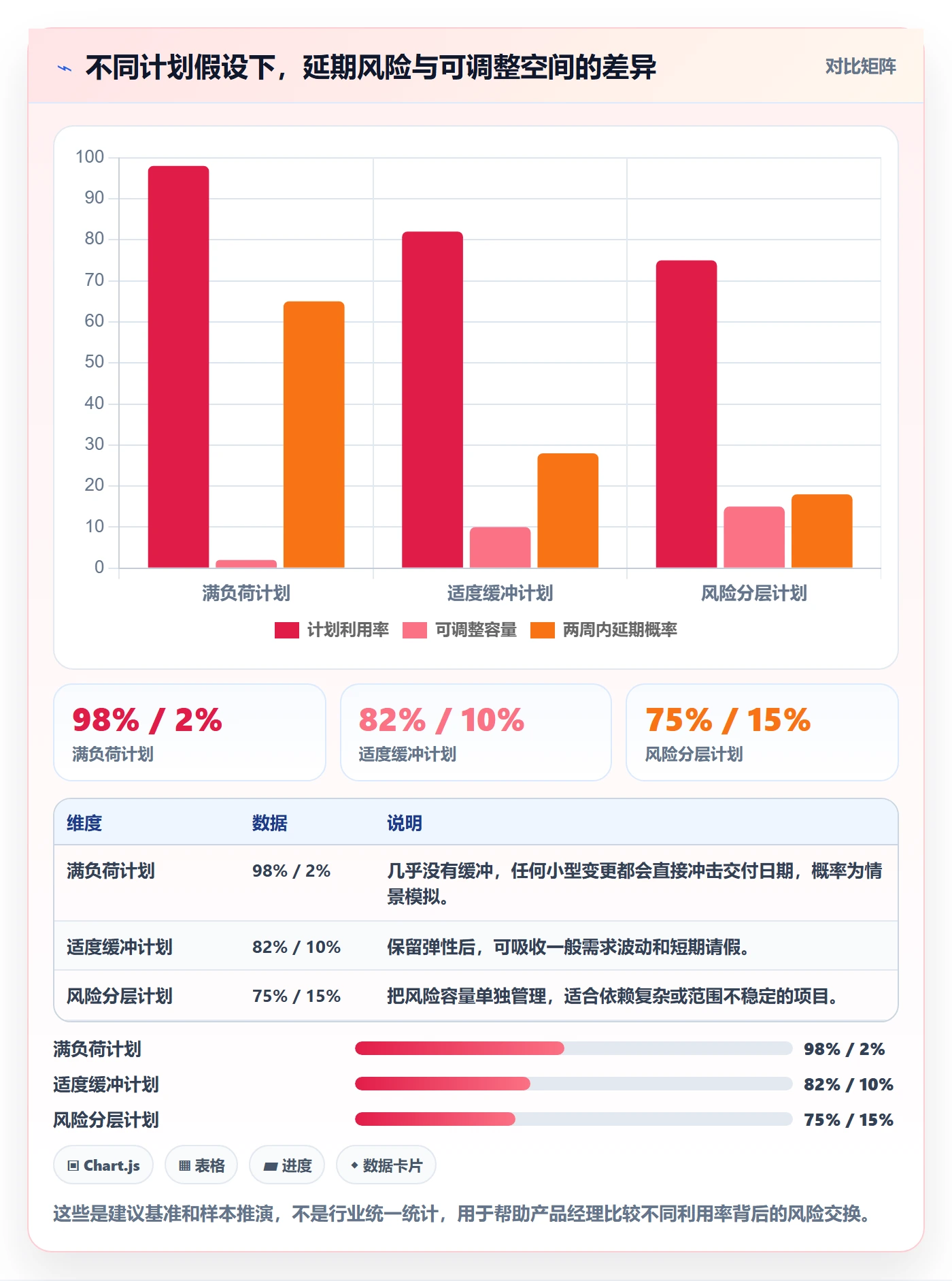 人员投入实操方法:产品经理提升人力资源计划效率的风险控制方法与模板