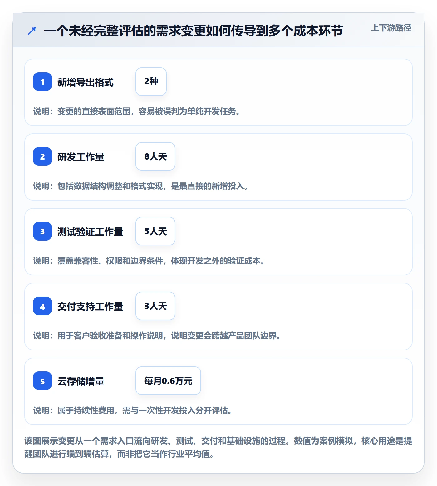 成本管理如何做好成本?跨部门团队协同管理与操作步骤