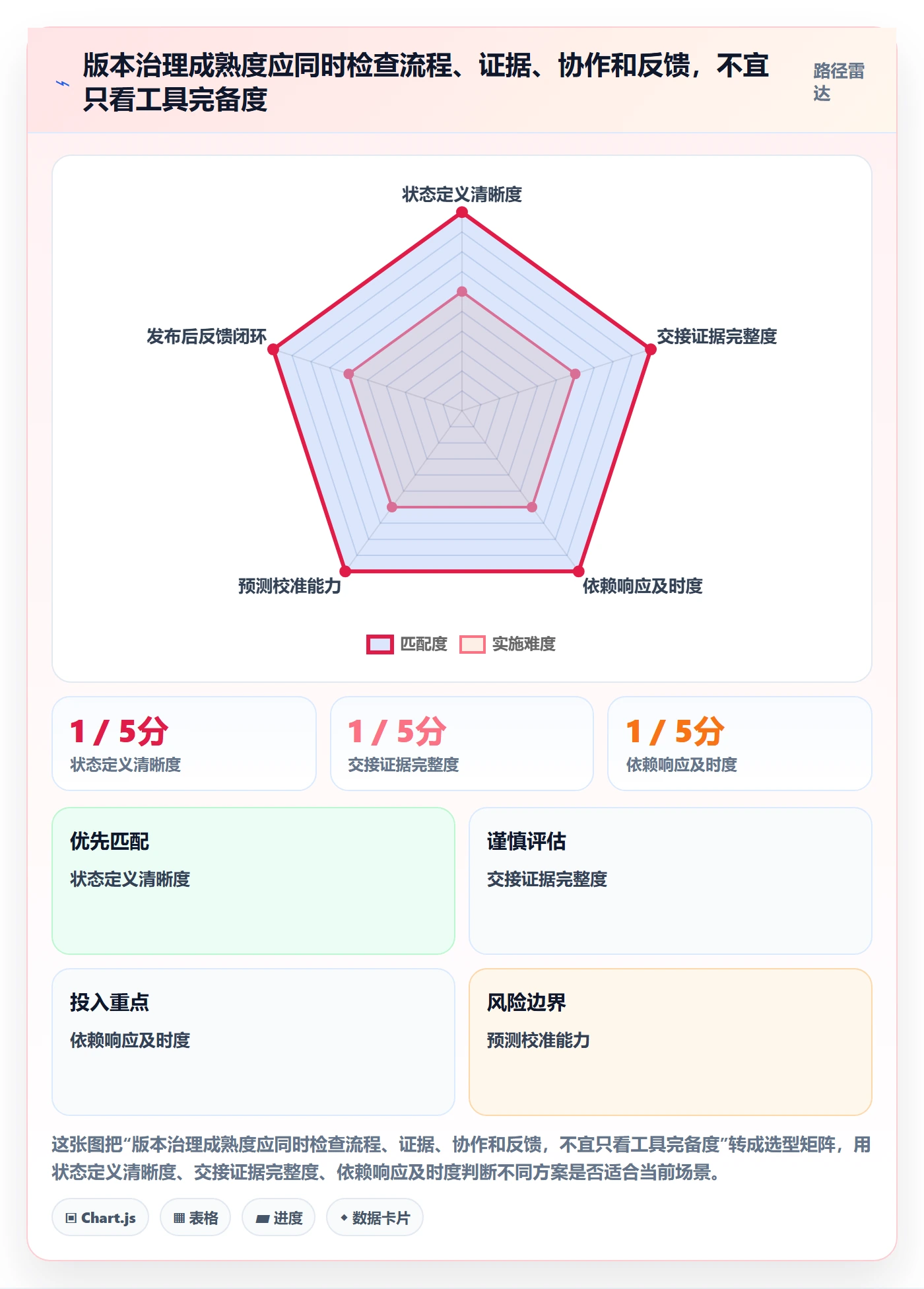 版本状态管理指南：项目负责人如何做好版本管理，协同管理全流程