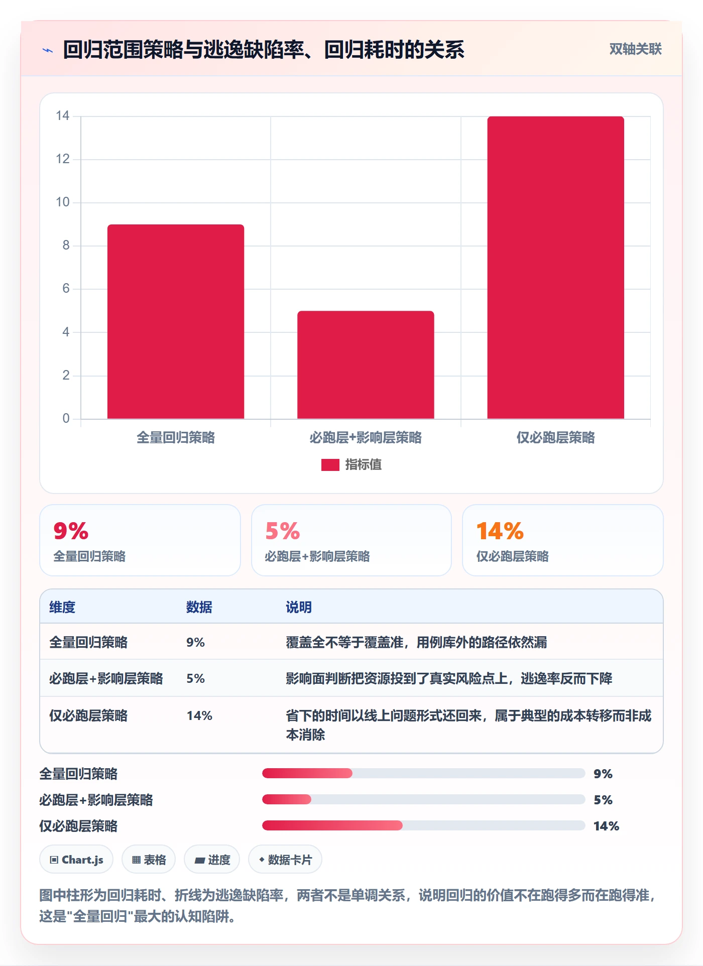 验证管理方法大全:项目负责人Bug / 缺陷协同管理落地清单