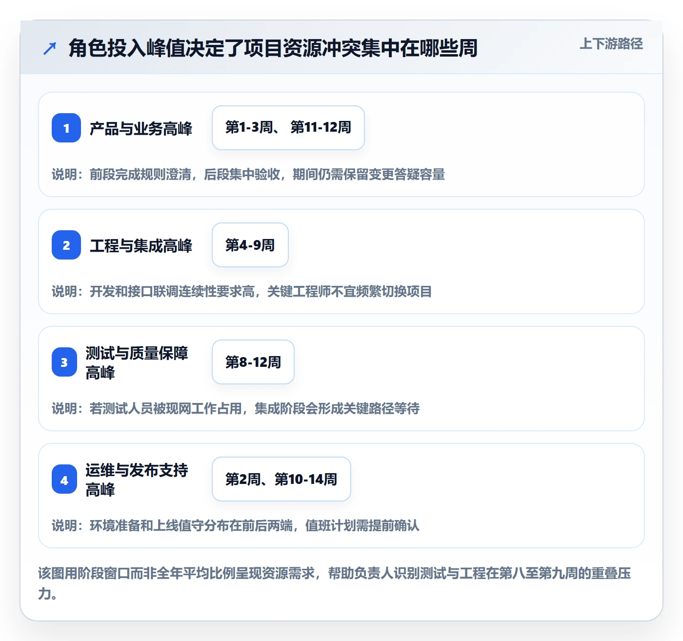人力资源计划投入比例全流程:项目负责人实操方法与一文讲清