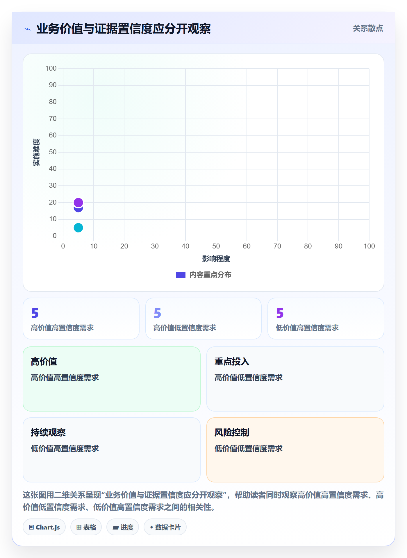 需求收集最佳实践:项目经理需求管理协同管理,常见问题