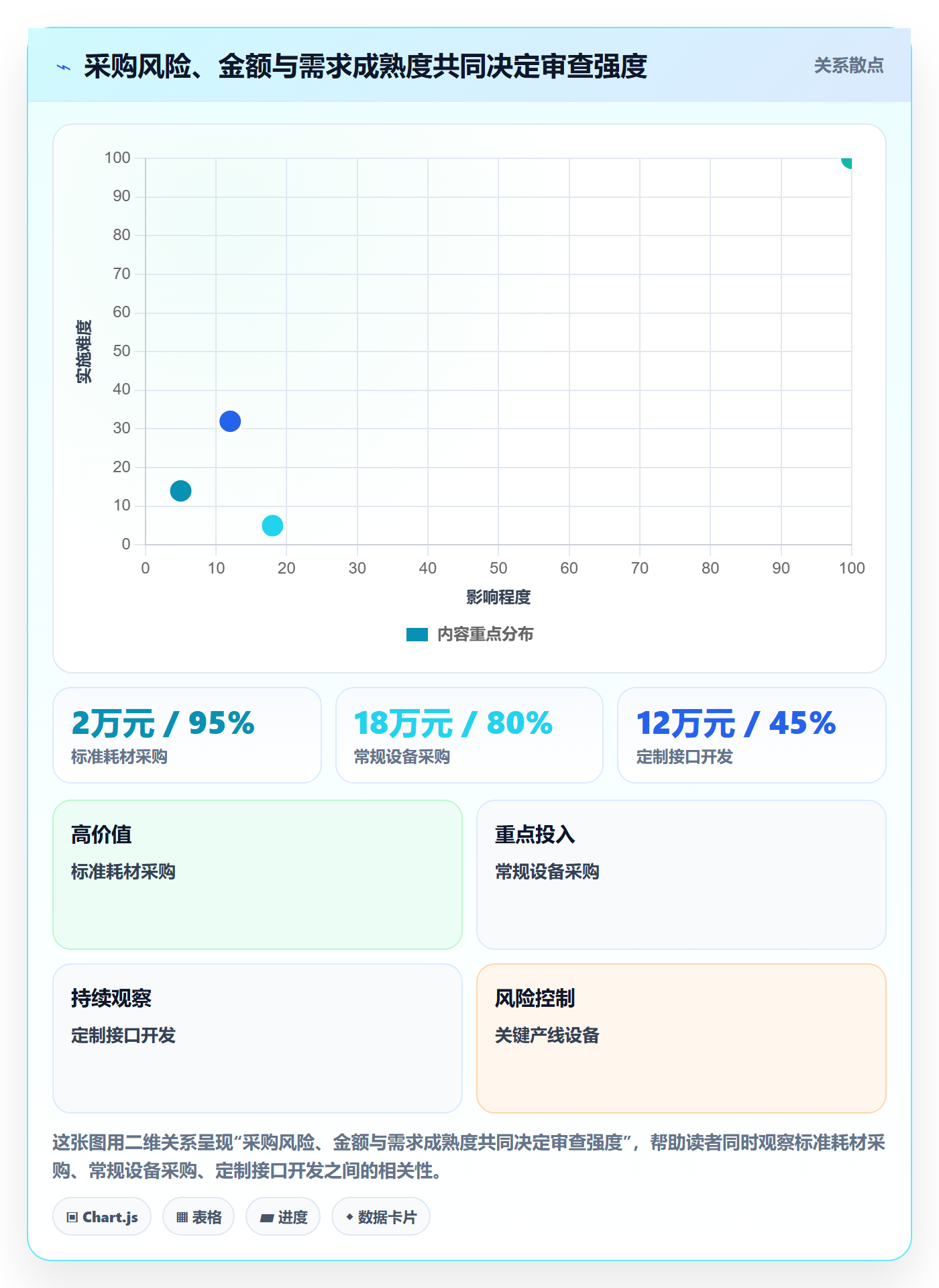成本管理采购成本教程:项目经理制度设计,避坑指南