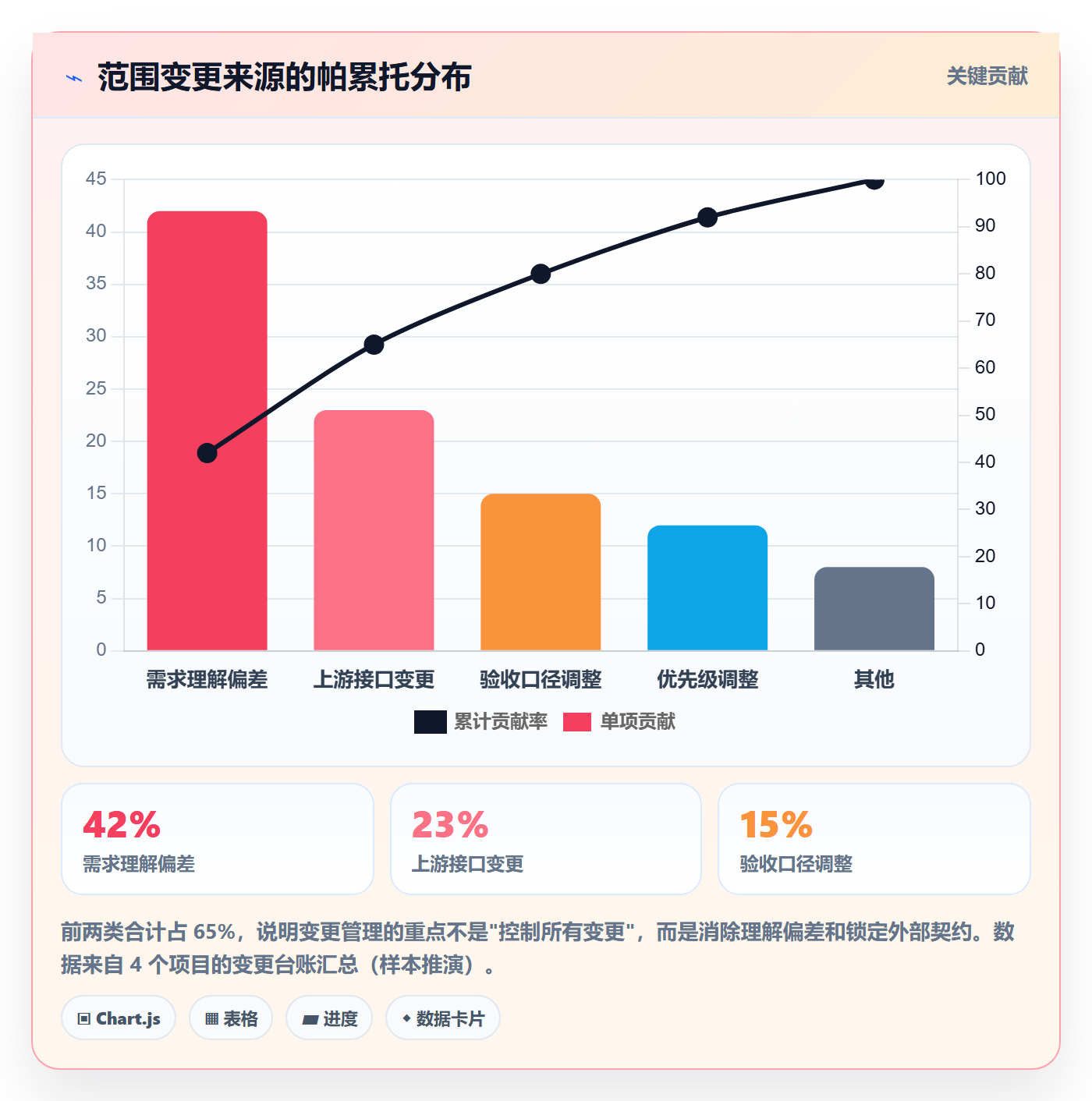 工作分解怎么做?产品经理效率提升:项目范围从0到1