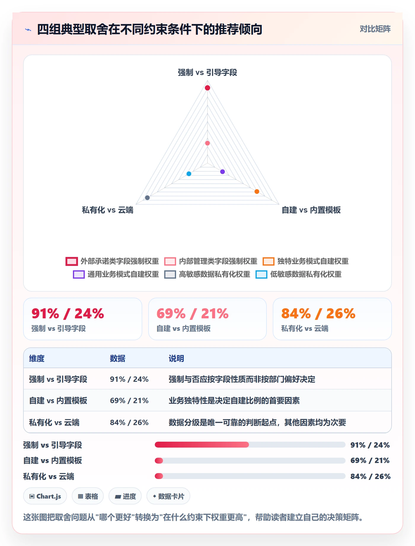 标准项目落地方案:管理层开展项目模板的制度设计案例解析